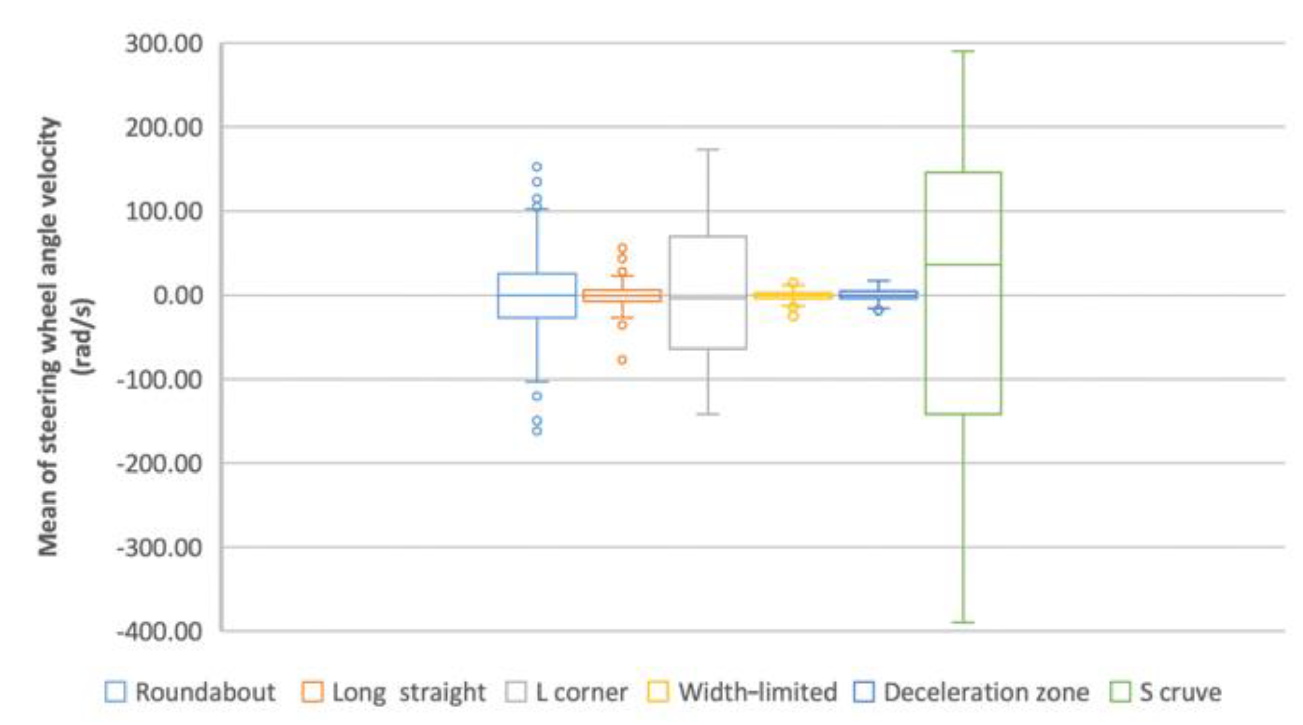 Sustainability 14 00782 g015
