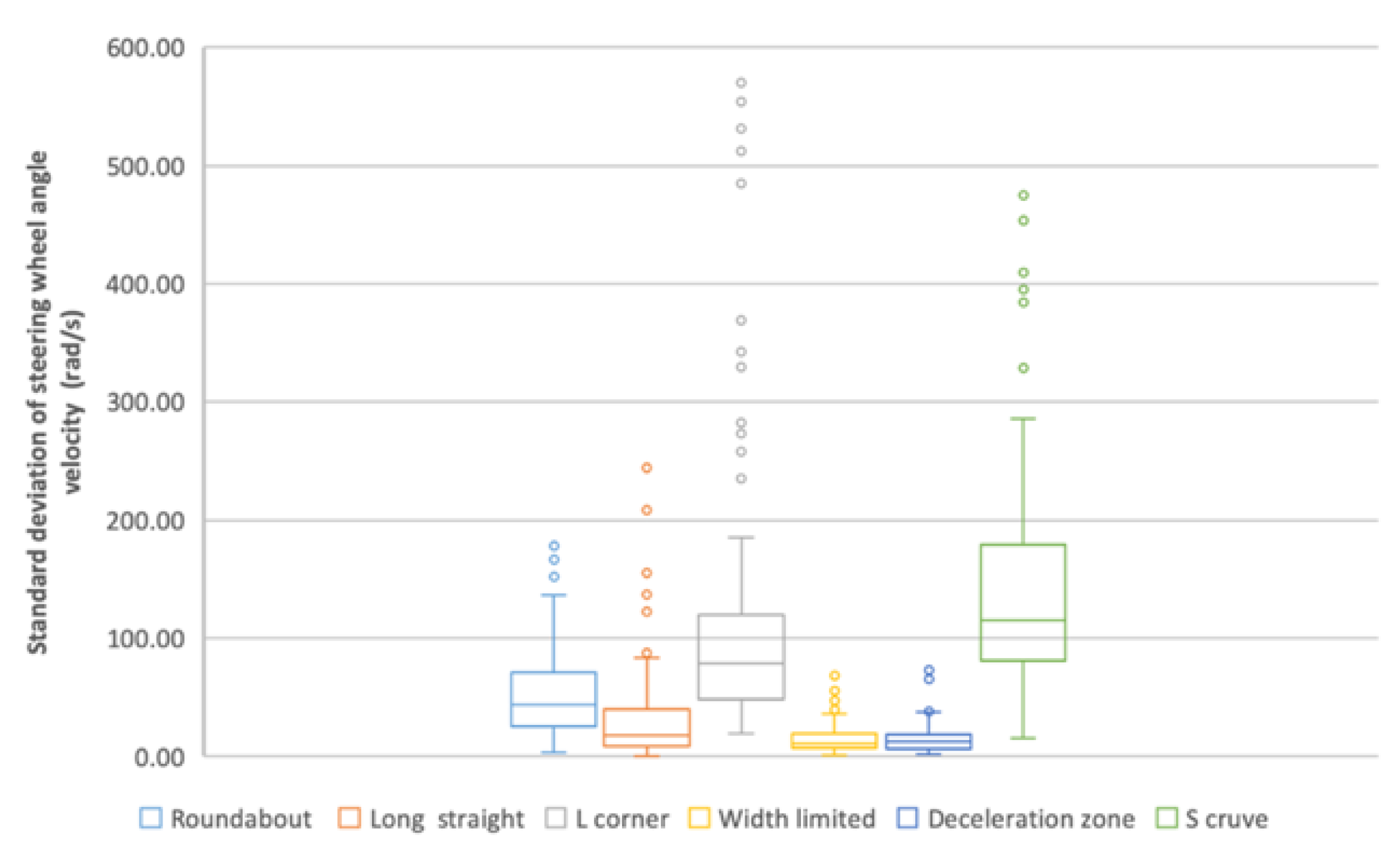 Sustainability 14 00782 g016