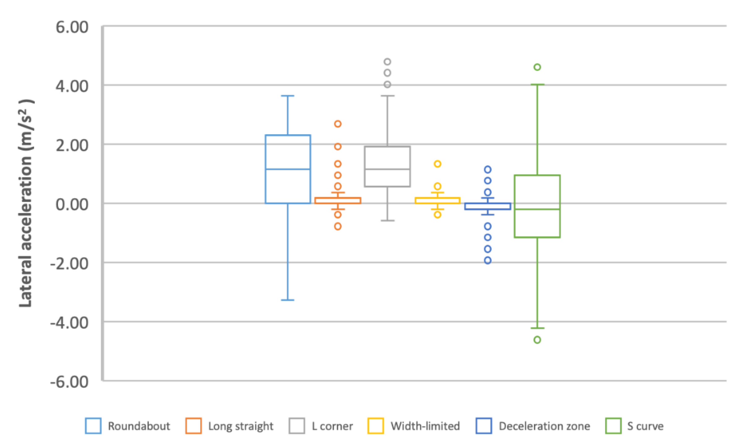 Sustainability 14 00782 g017