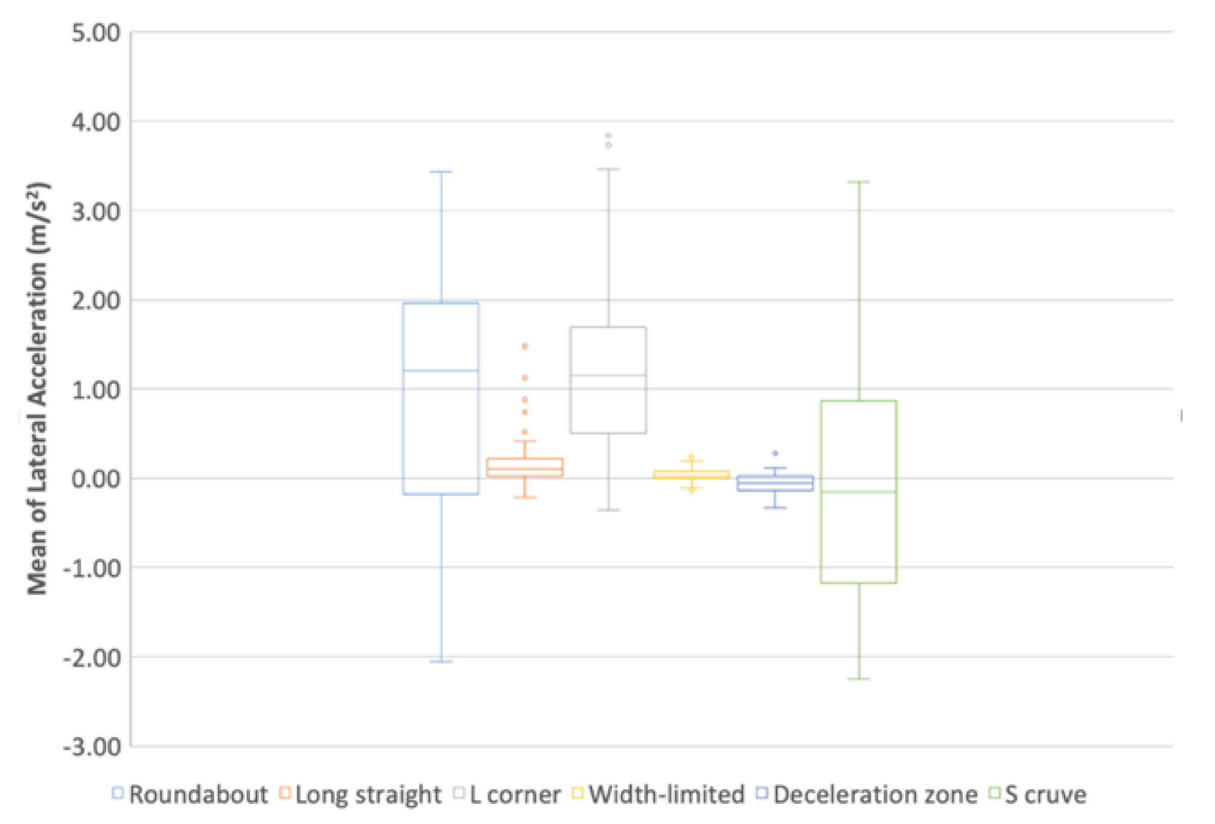 Sustainability 14 00782 g018