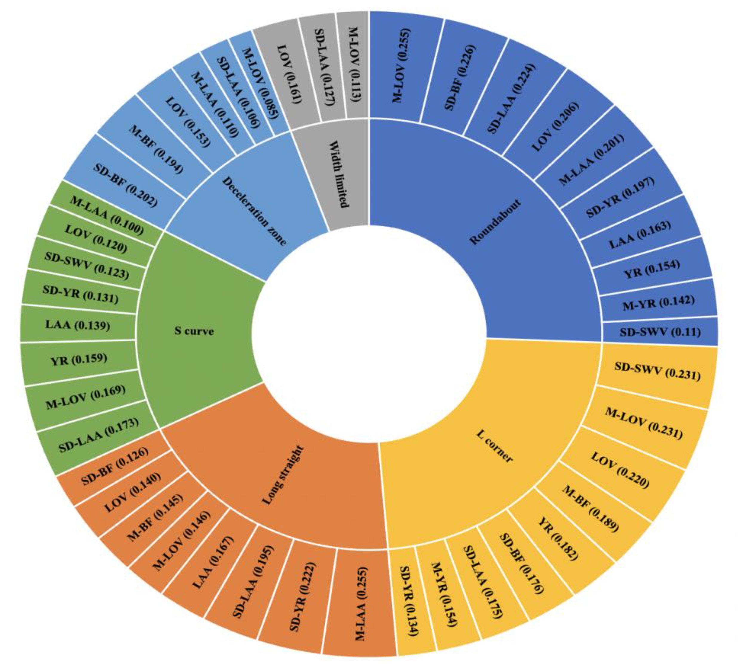 Sustainability 14 00782 g020