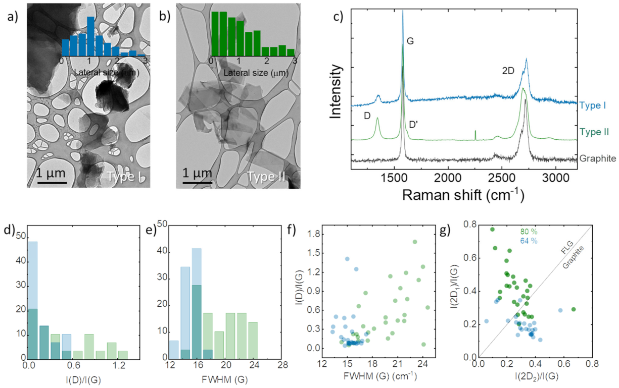 Sustainability 14 00784 g002