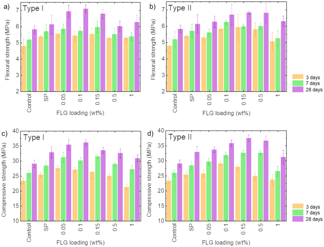 Sustainability 14 00784 g004