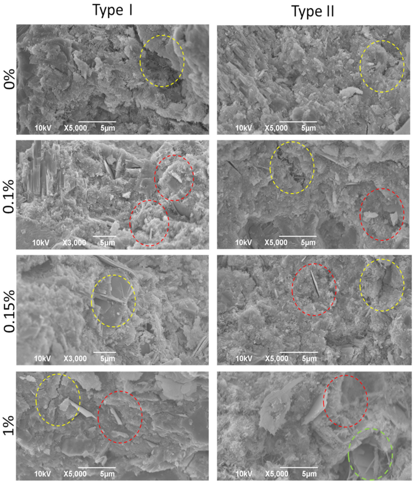 Sustainability 14 00784 g007