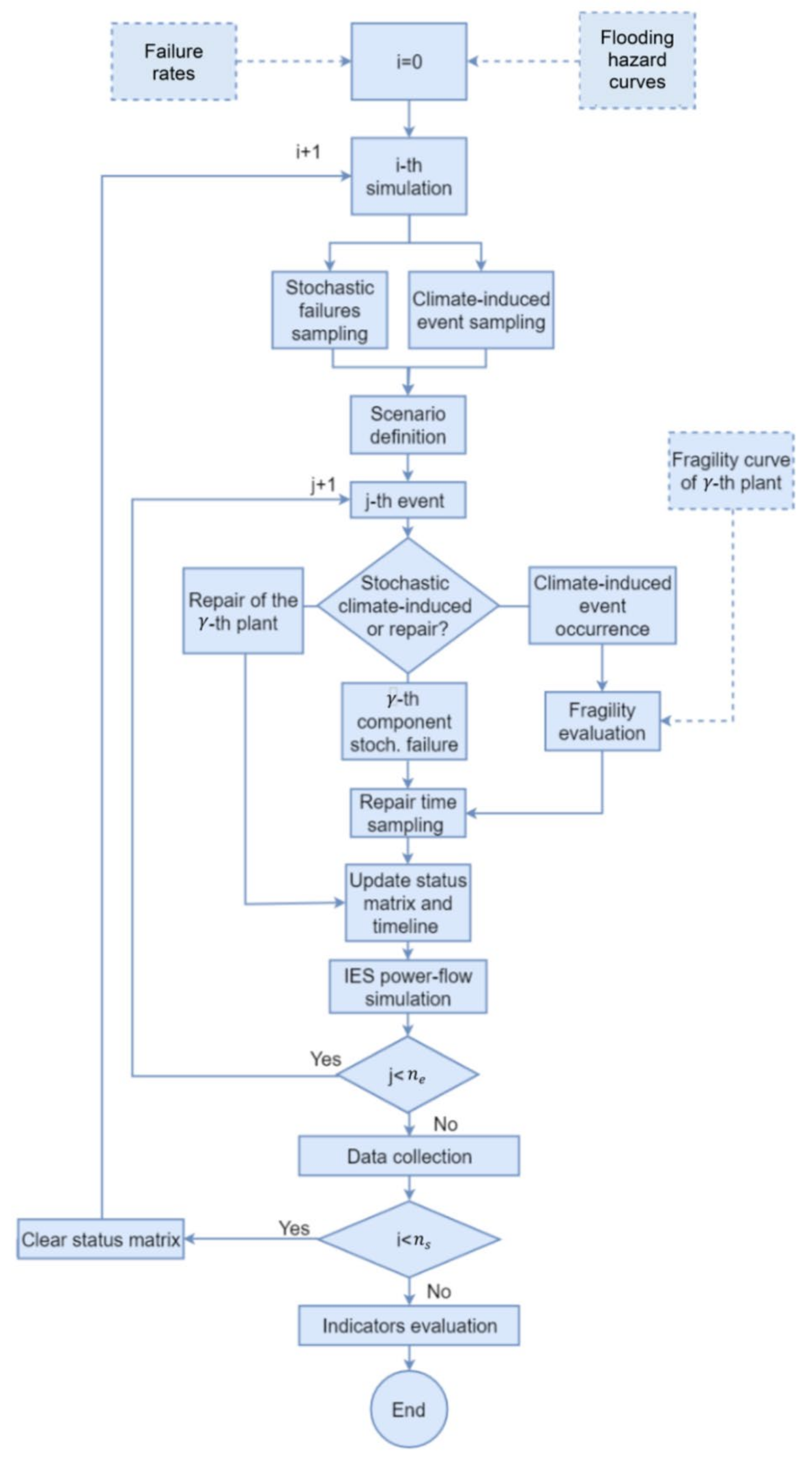 Sustainability 14 00786 g001 Sustainability 14 00786 g001