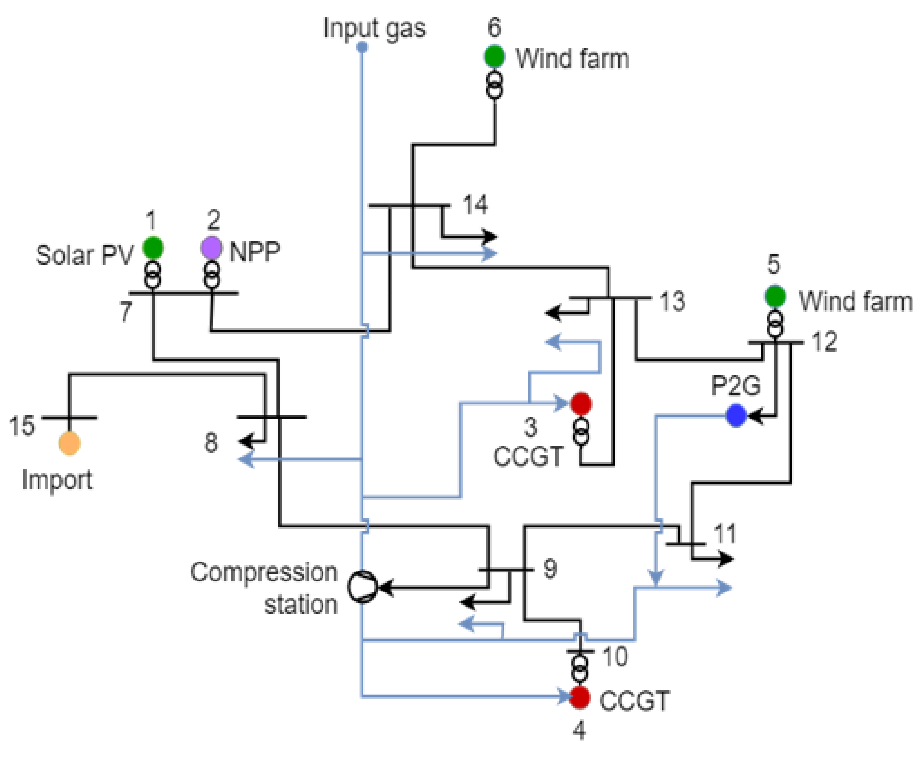 Sustainability 14 00786 g002 Sustainability 14 00786 g002