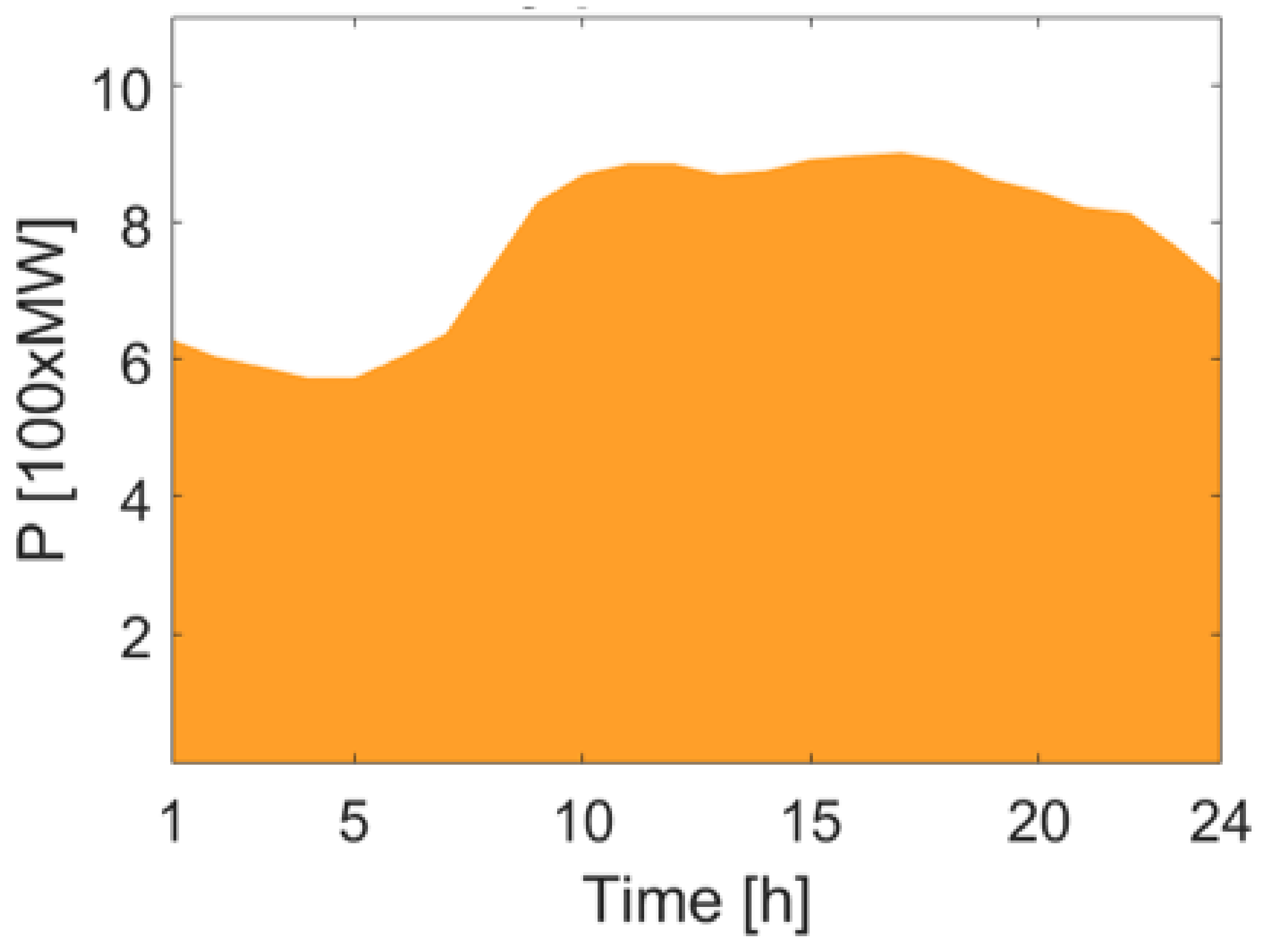 Sustainability 14 00786 g004 Sustainability 14 00786 g004