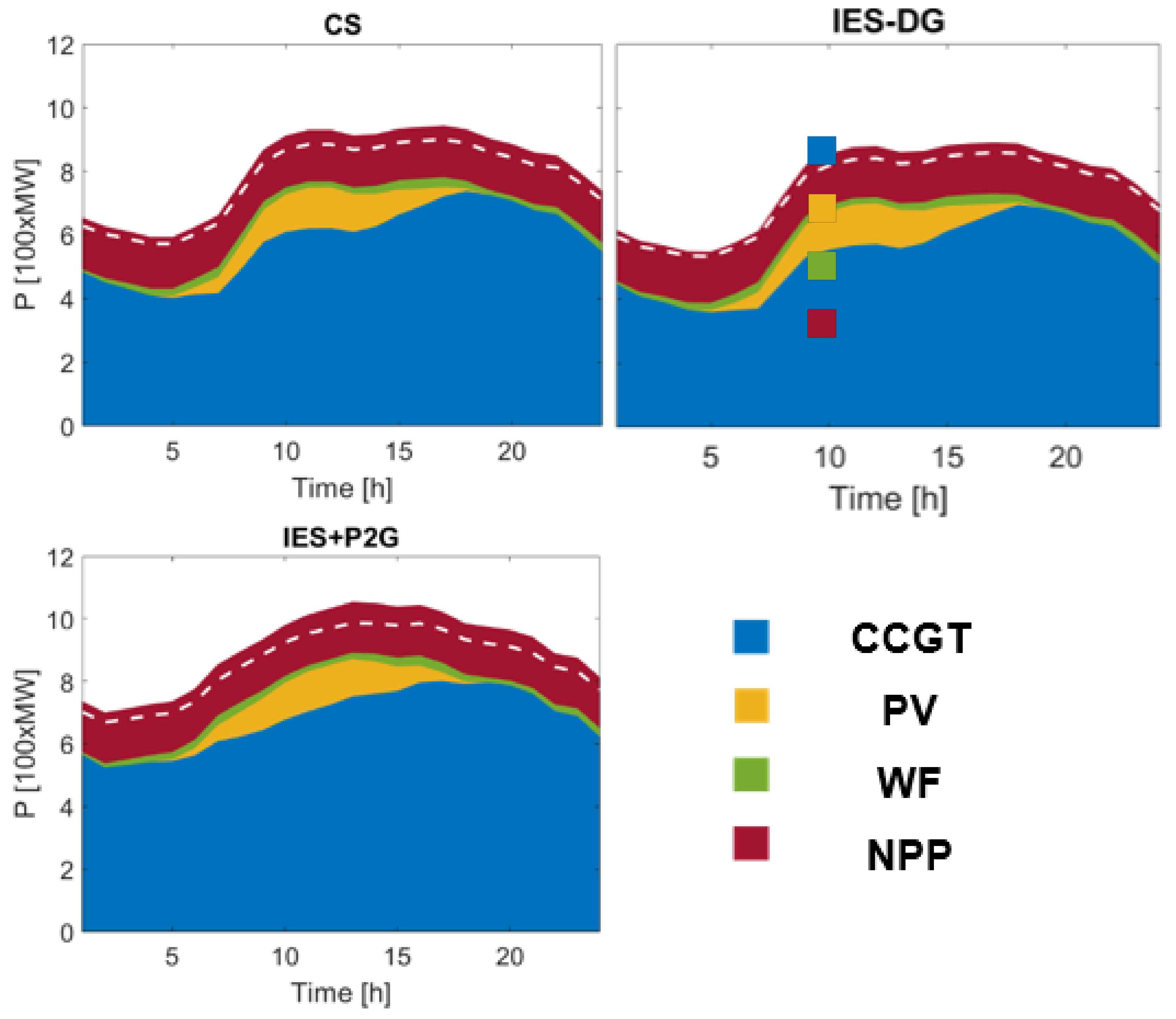 Sustainability 14 00786 g005 Sustainability 14 00786 g005