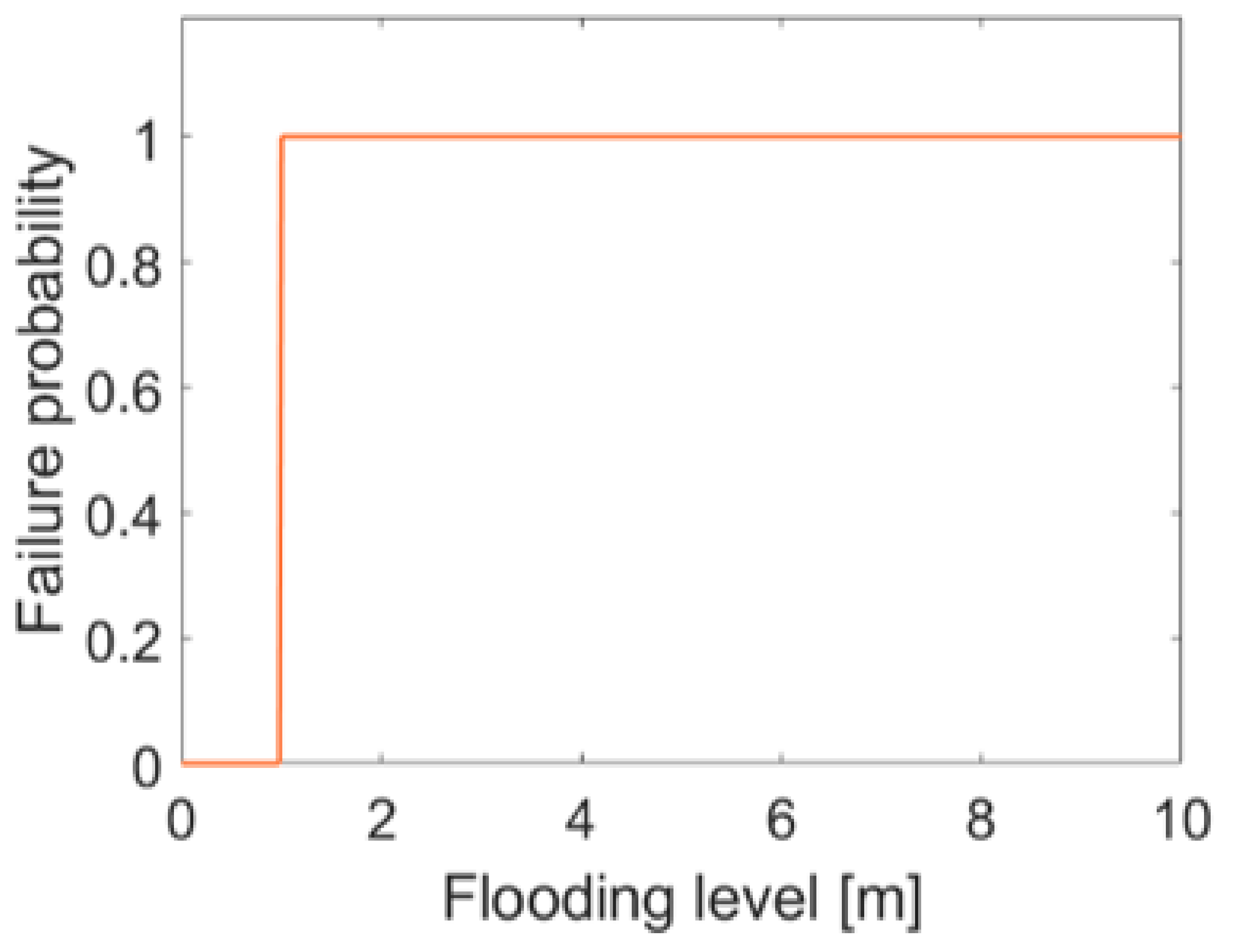 Sustainability 14 00786 g006 Sustainability 14 00786 g006