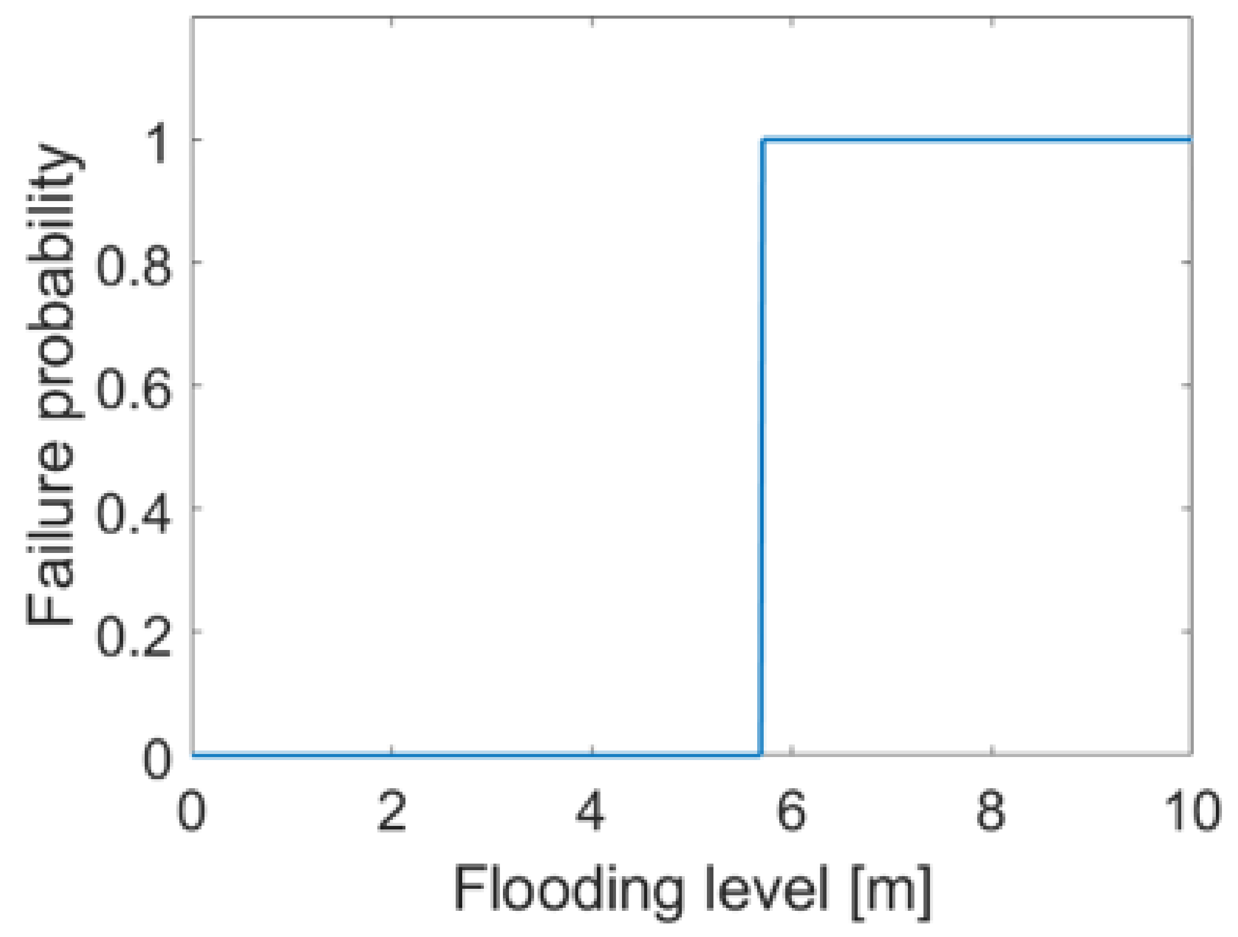 Sustainability 14 00786 g007 Sustainability 14 00786 g007