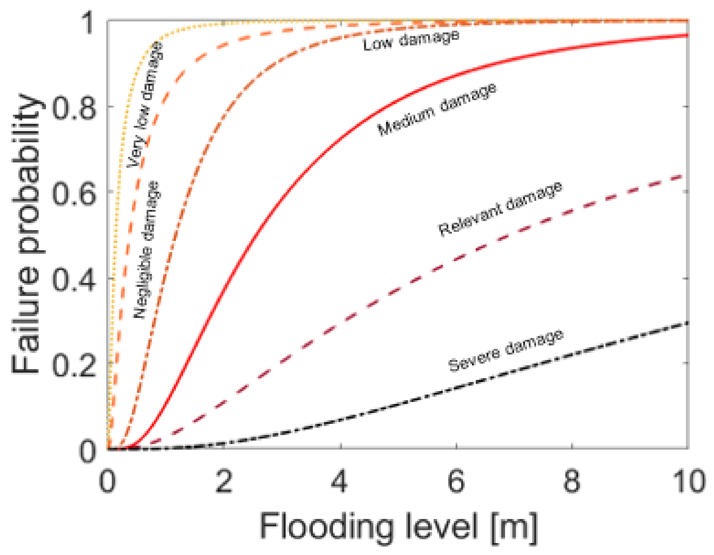 Sustainability 14 00786 g008 Sustainability 14 00786 g008