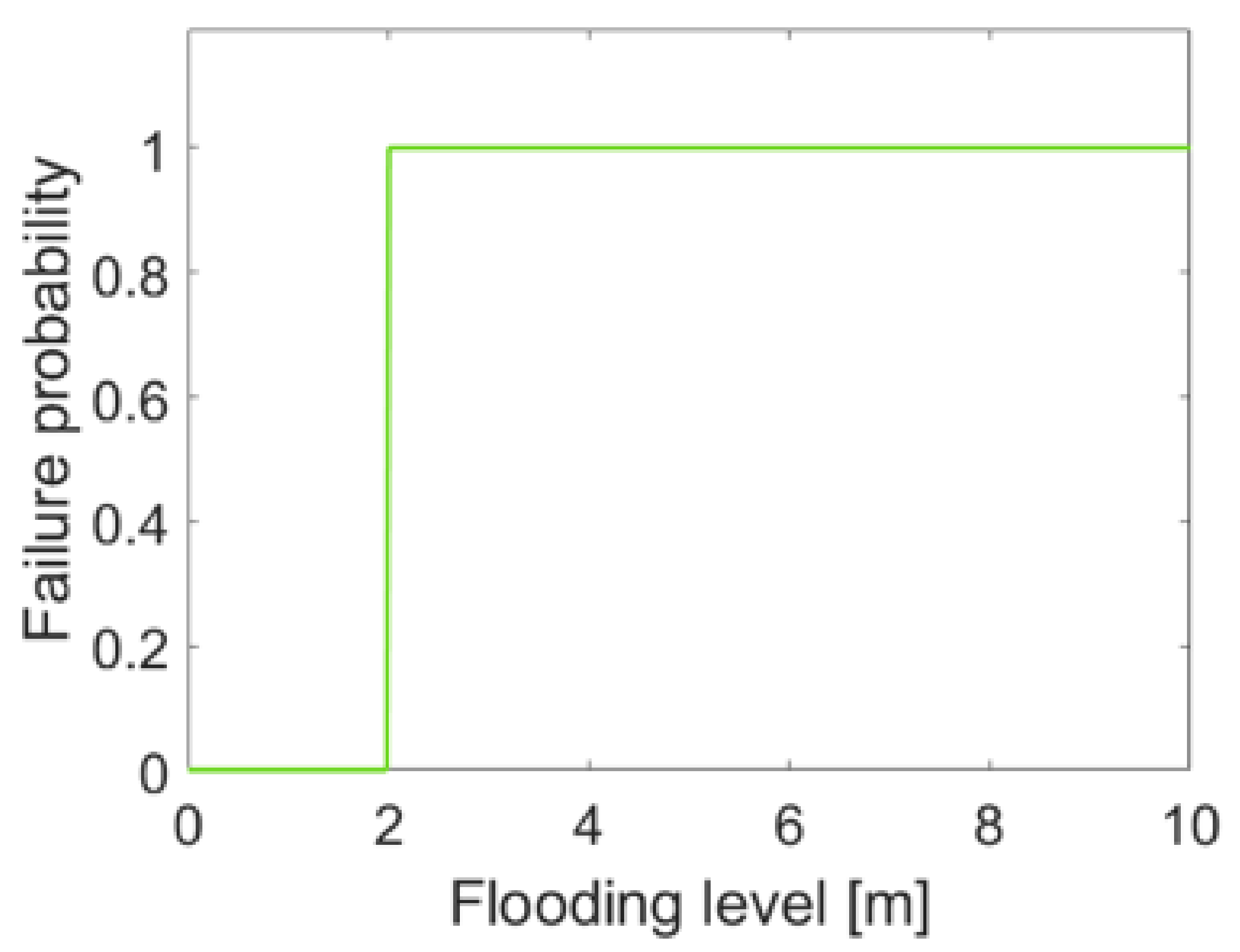 Sustainability 14 00786 g009 Sustainability 14 00786 g009