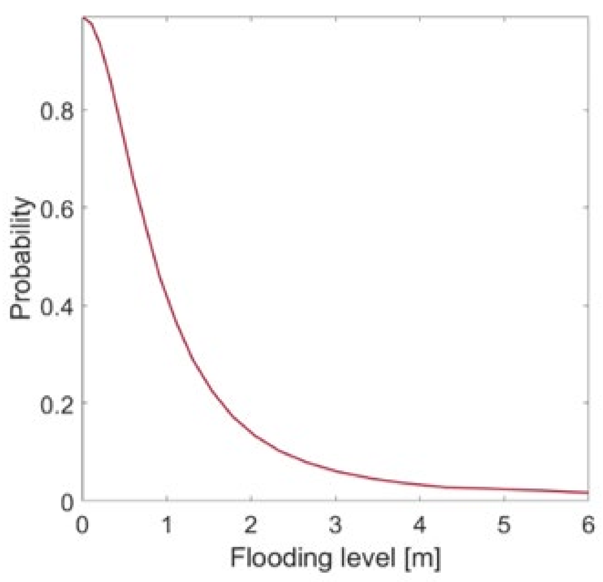 Sustainability 14 00786 g010 Sustainability 14 00786 g010