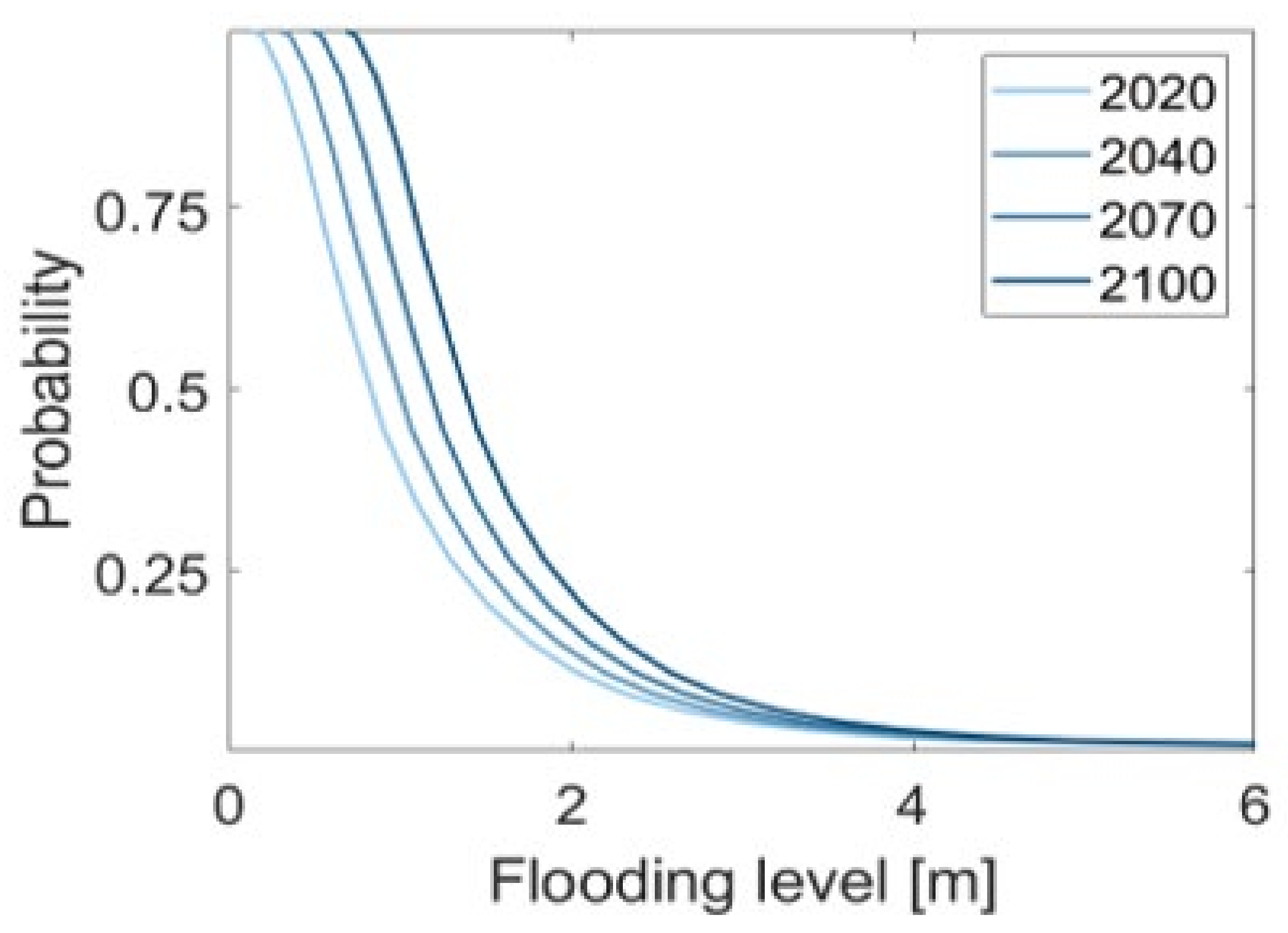 Sustainability 14 00786 g011 Sustainability 14 00786 g011