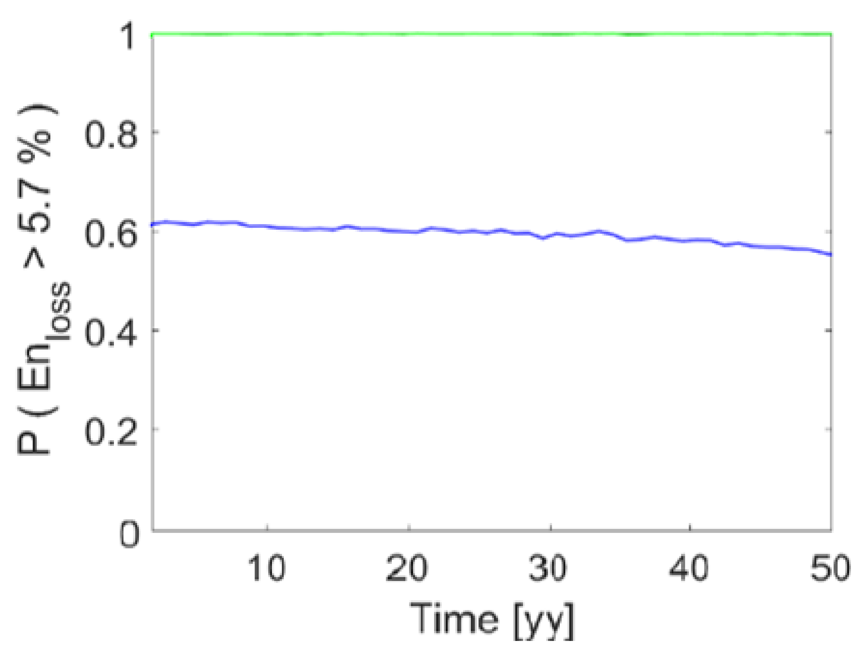 Sustainability 14 00786 g014 Sustainability 14 00786 g014