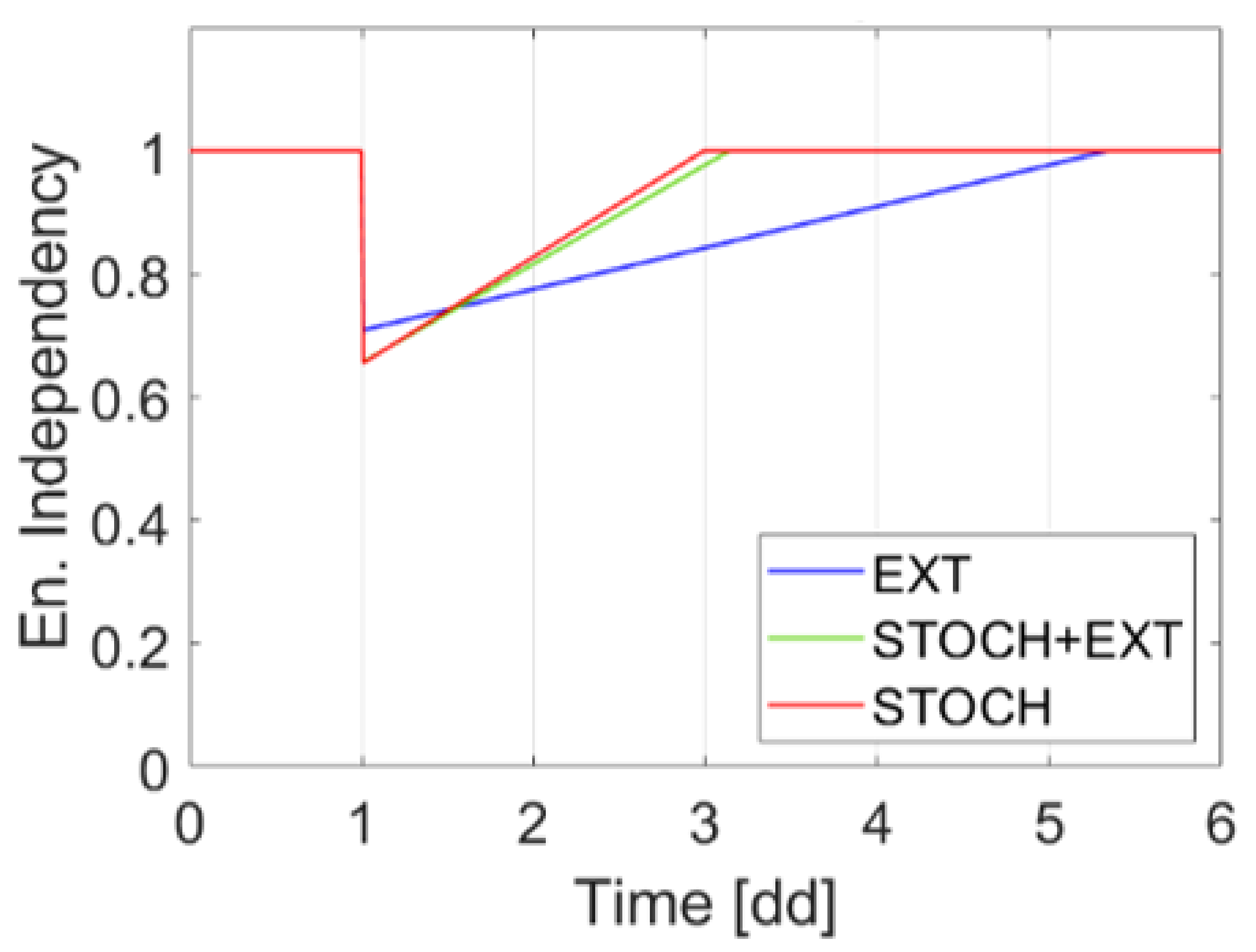 Sustainability 14 00786 g015 Sustainability 14 00786 g015