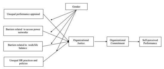 https://www.mdpi.com/sustainability/sustainability-14-00788/article_deploy/html/images/sustainability-14-00788-g001-550.jpg