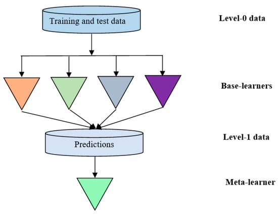 What is data analysis? - Minova