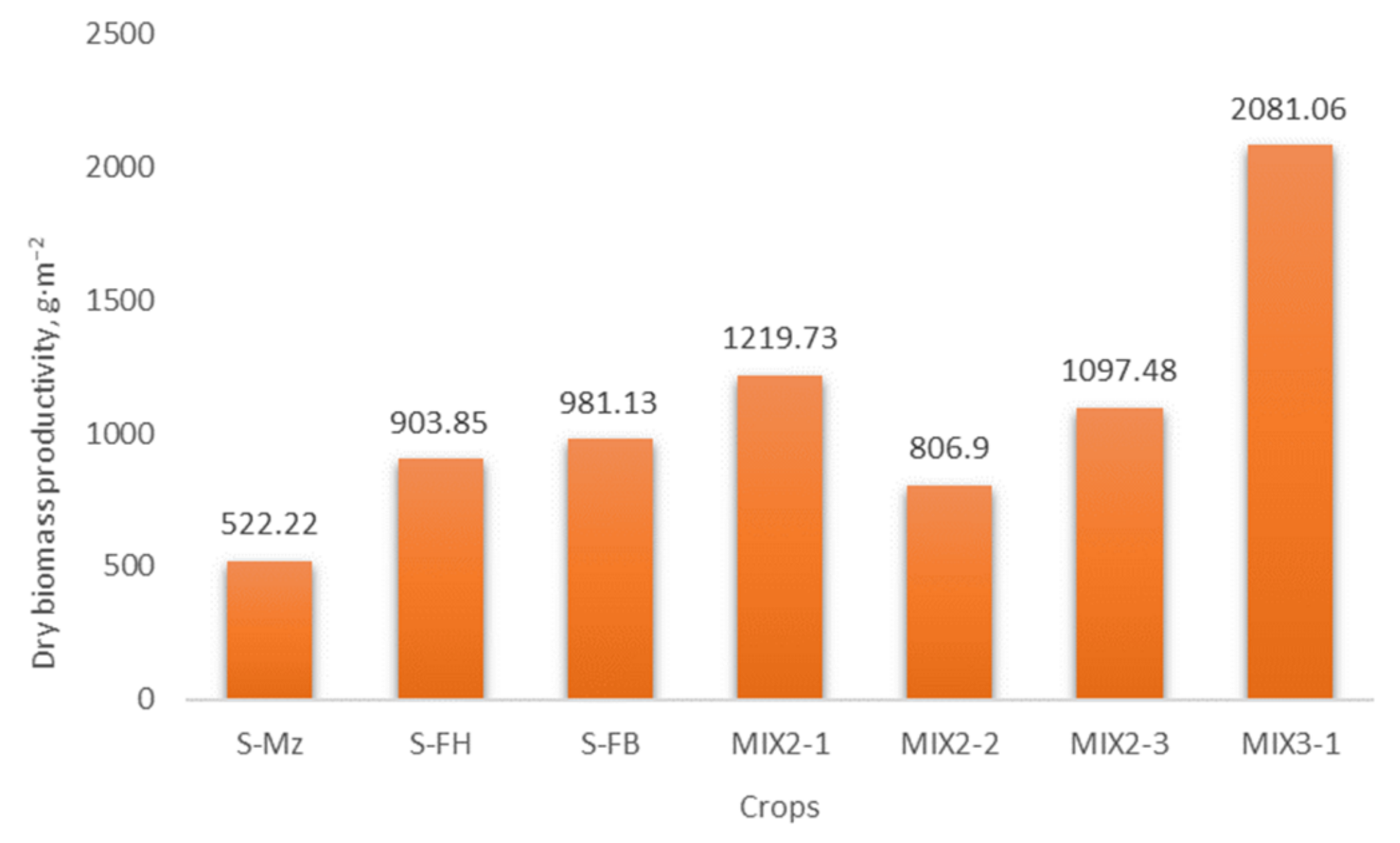 Sustainability 14 00799 g003