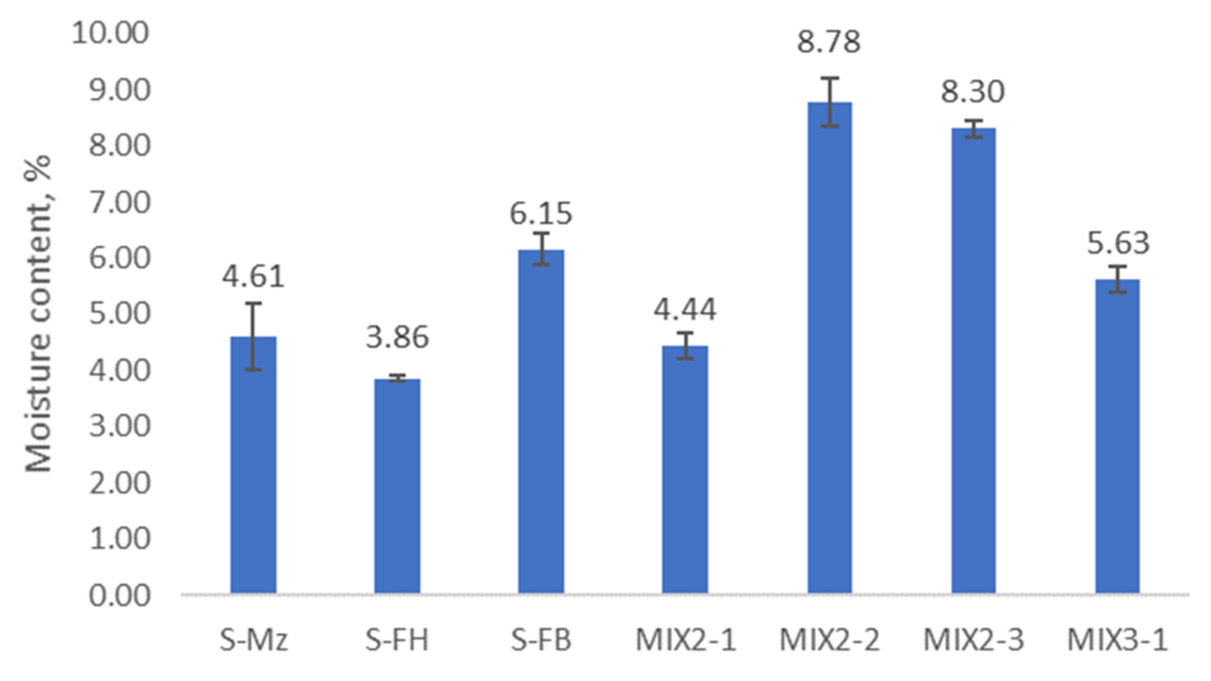 Sustainability 14 00799 g004