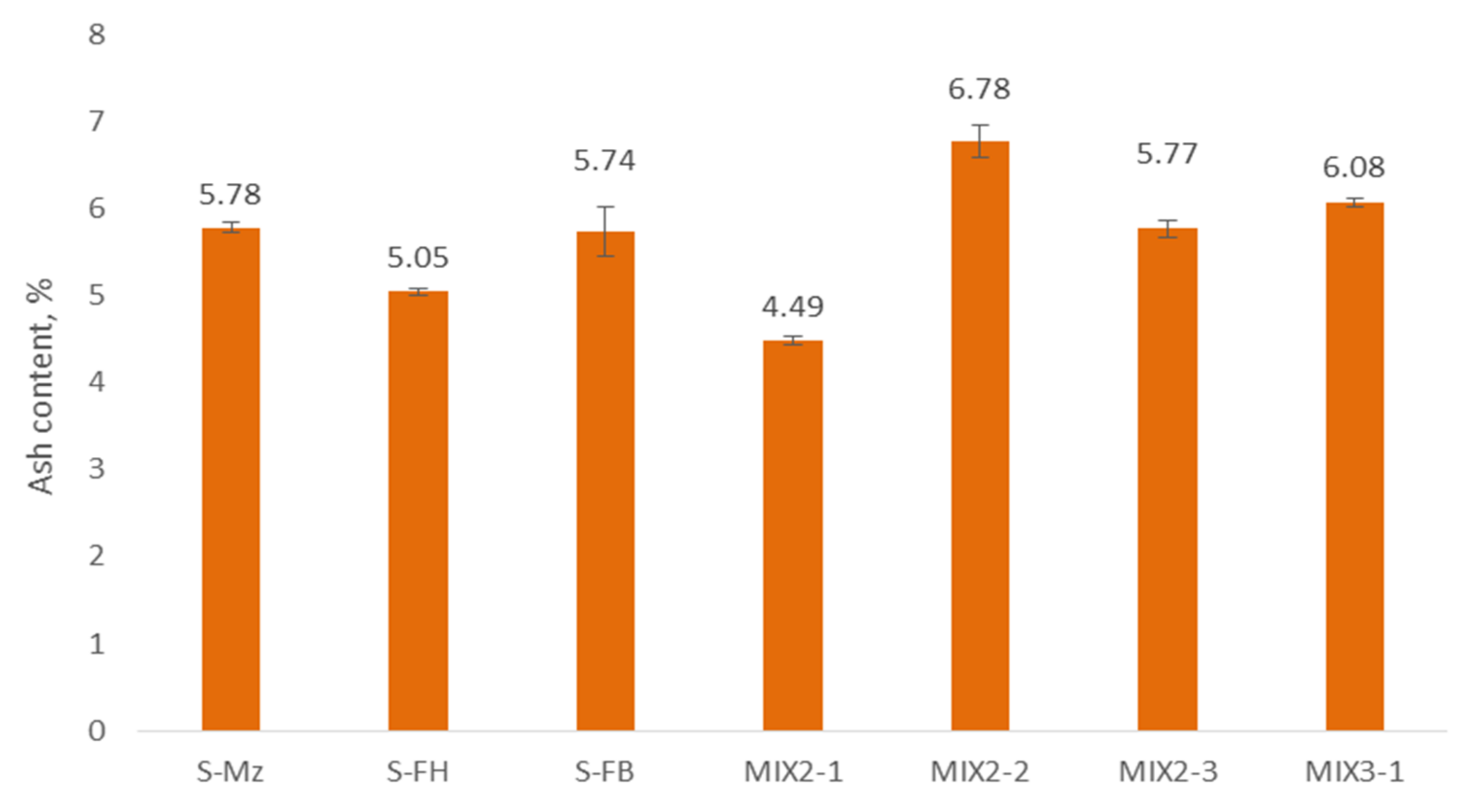 Sustainability 14 00799 g006