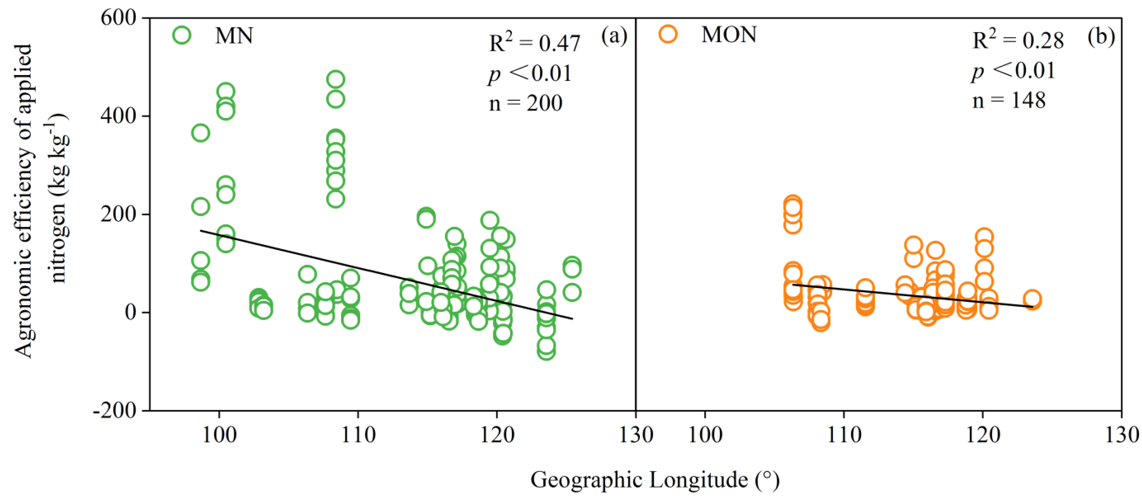 Sustainability 14 00805 g002