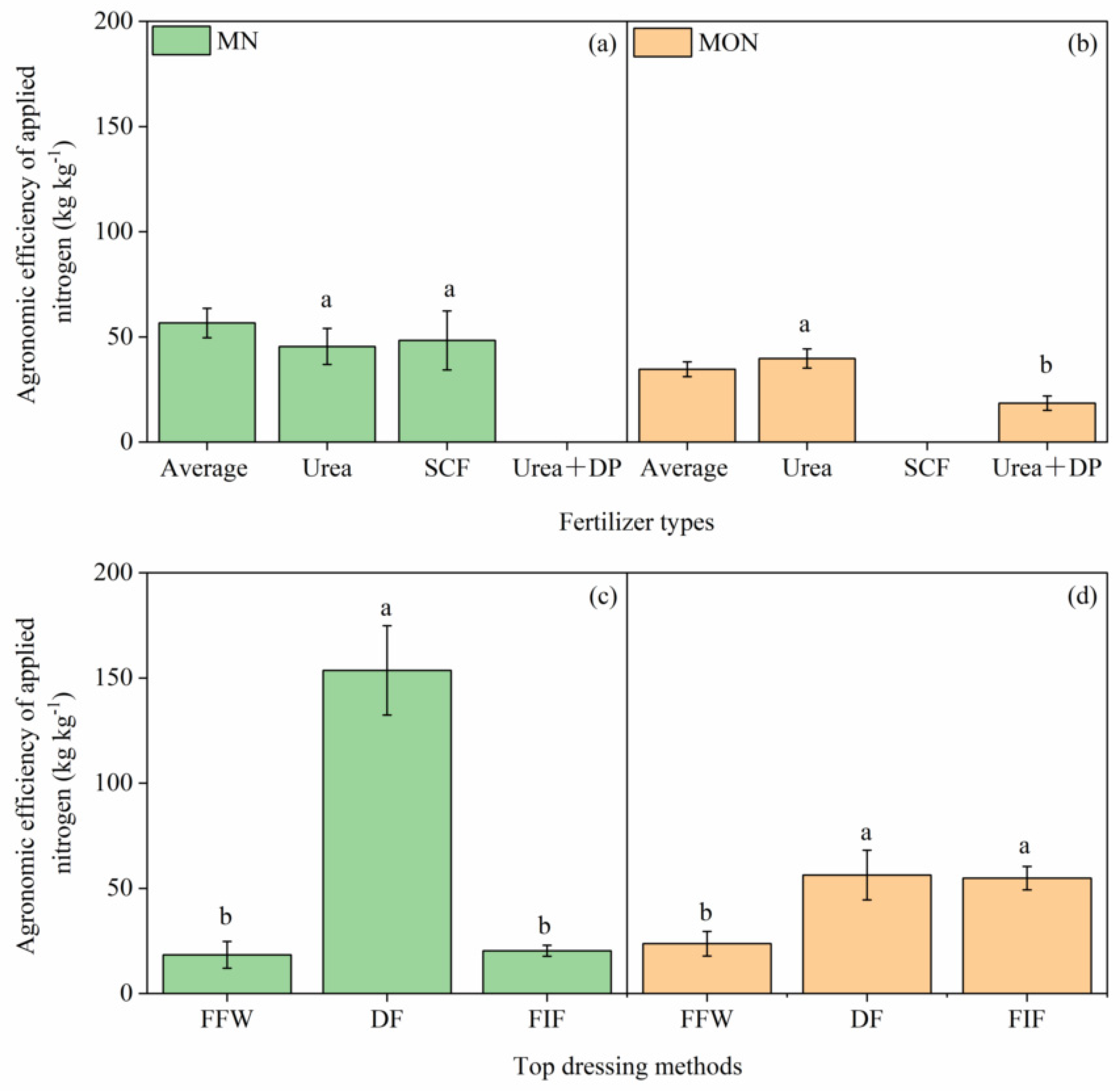 Sustainability 14 00805 g003