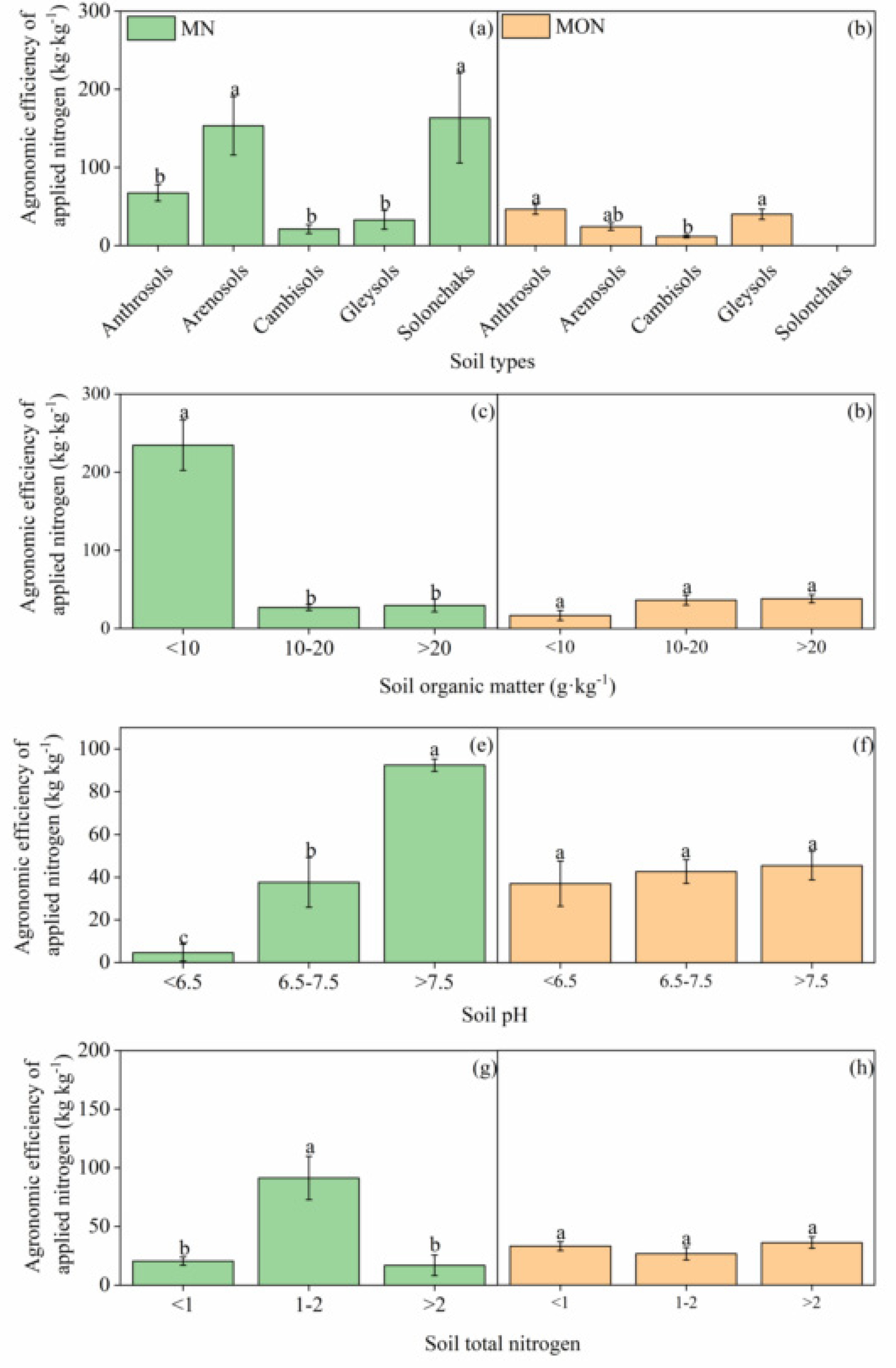 Sustainability 14 00805 g006