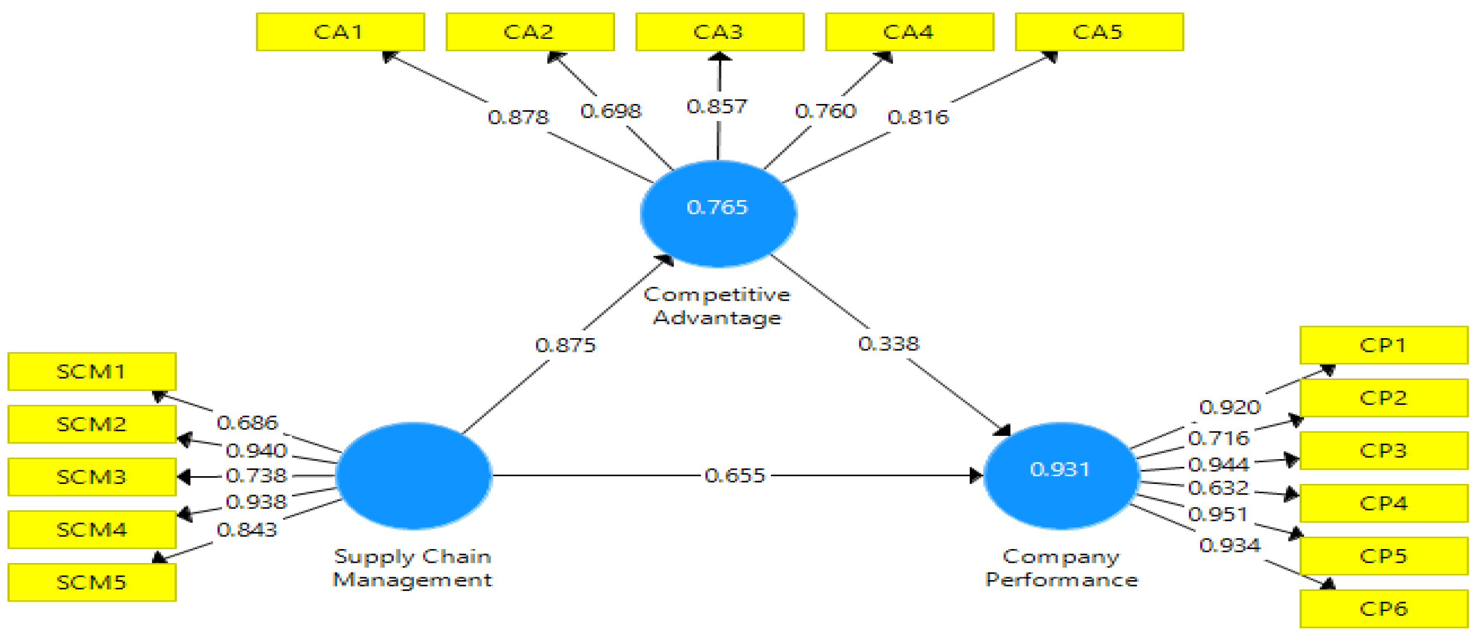 Sustainability 14 00818 g002