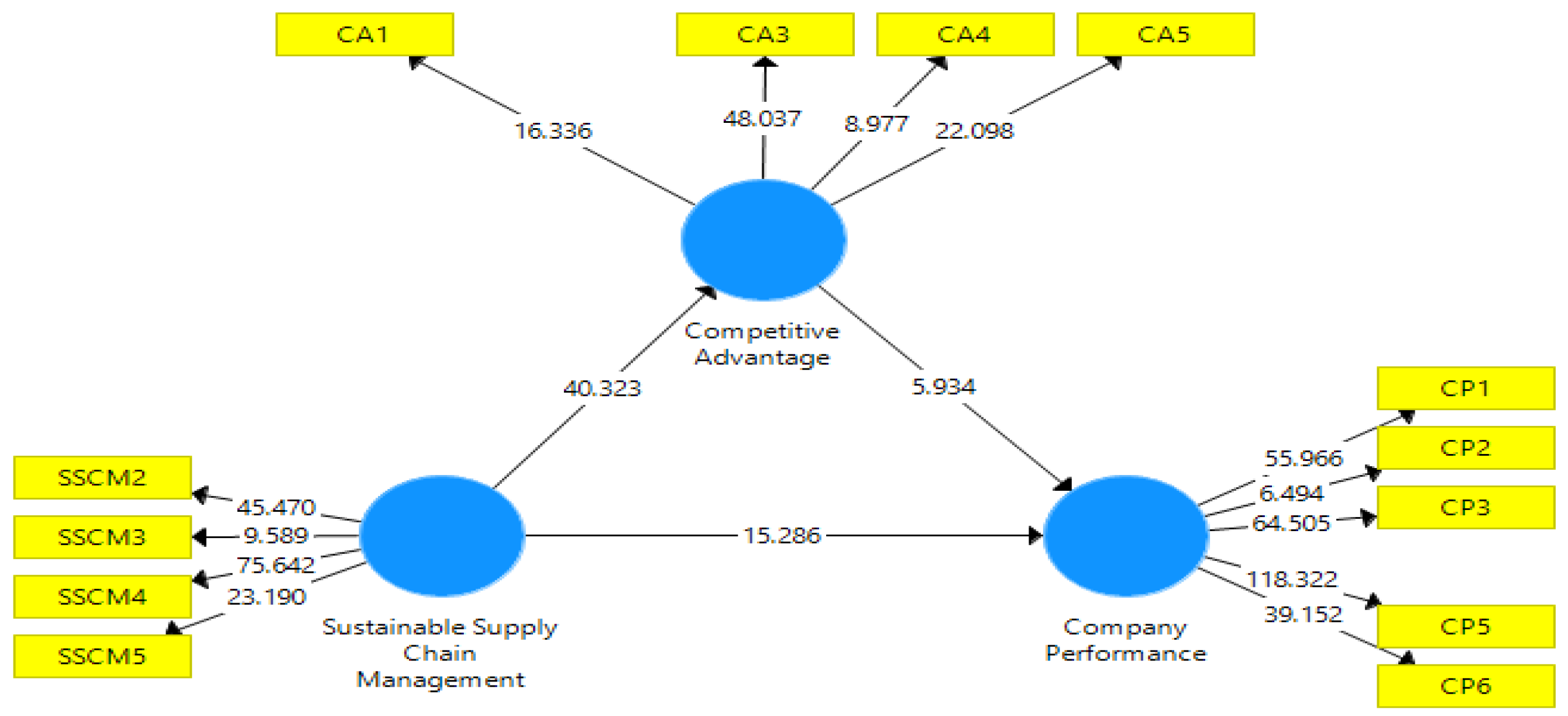 Sustainability 14 00818 g004