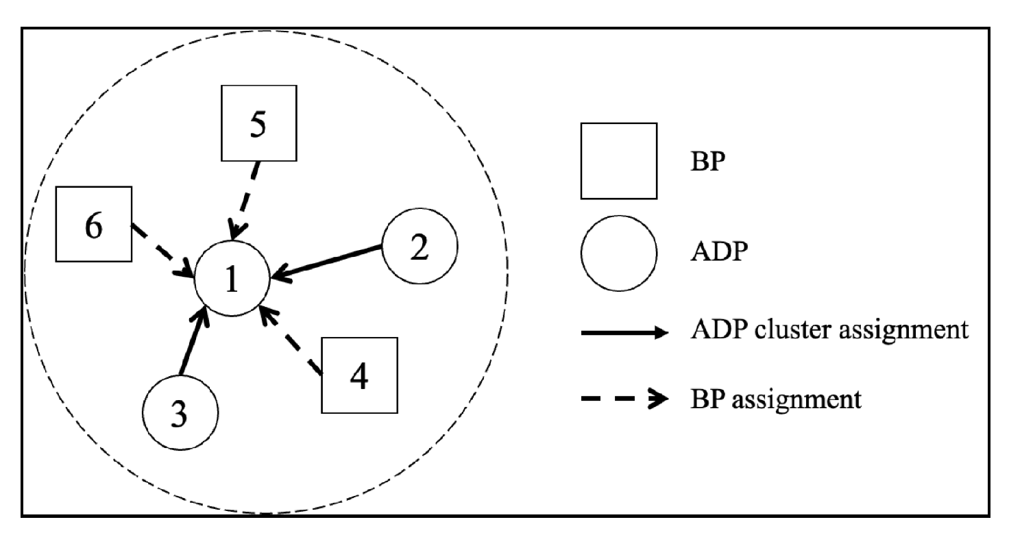 Sustainability 14 00819 g002