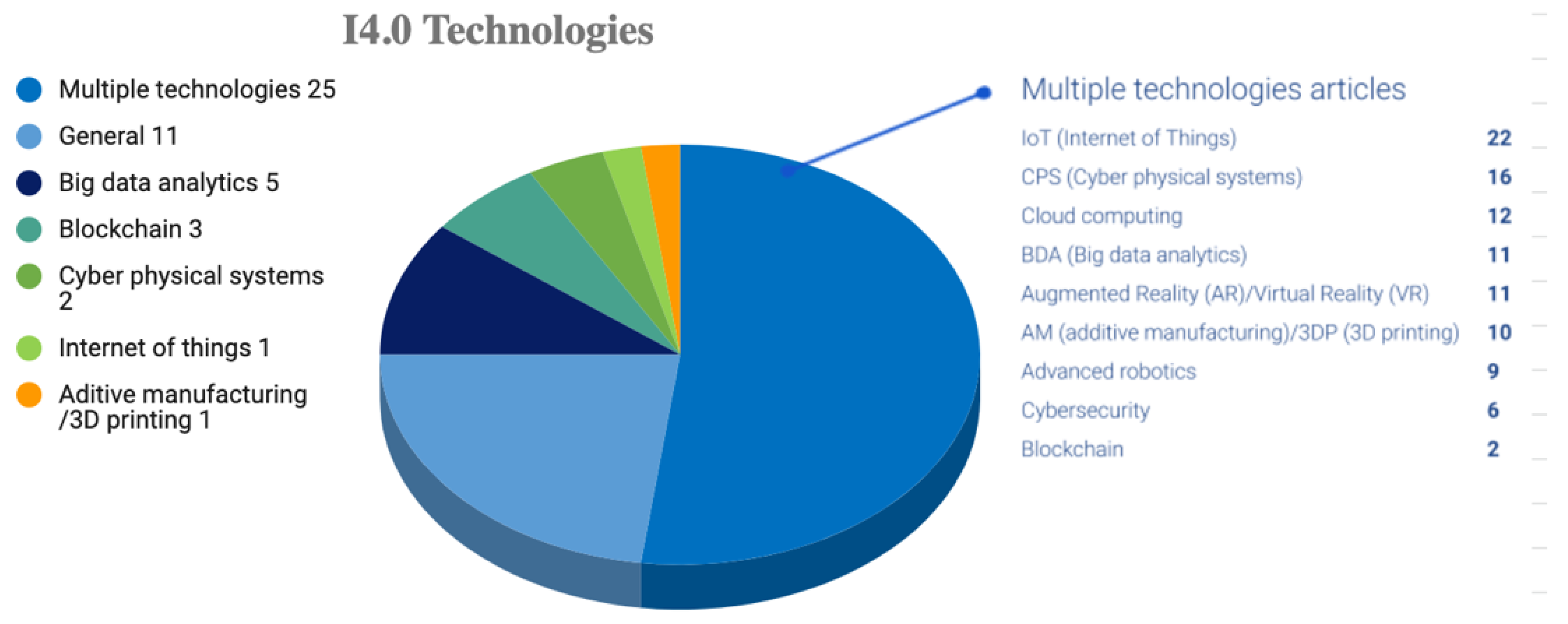 Sustainability 14 00830 g004