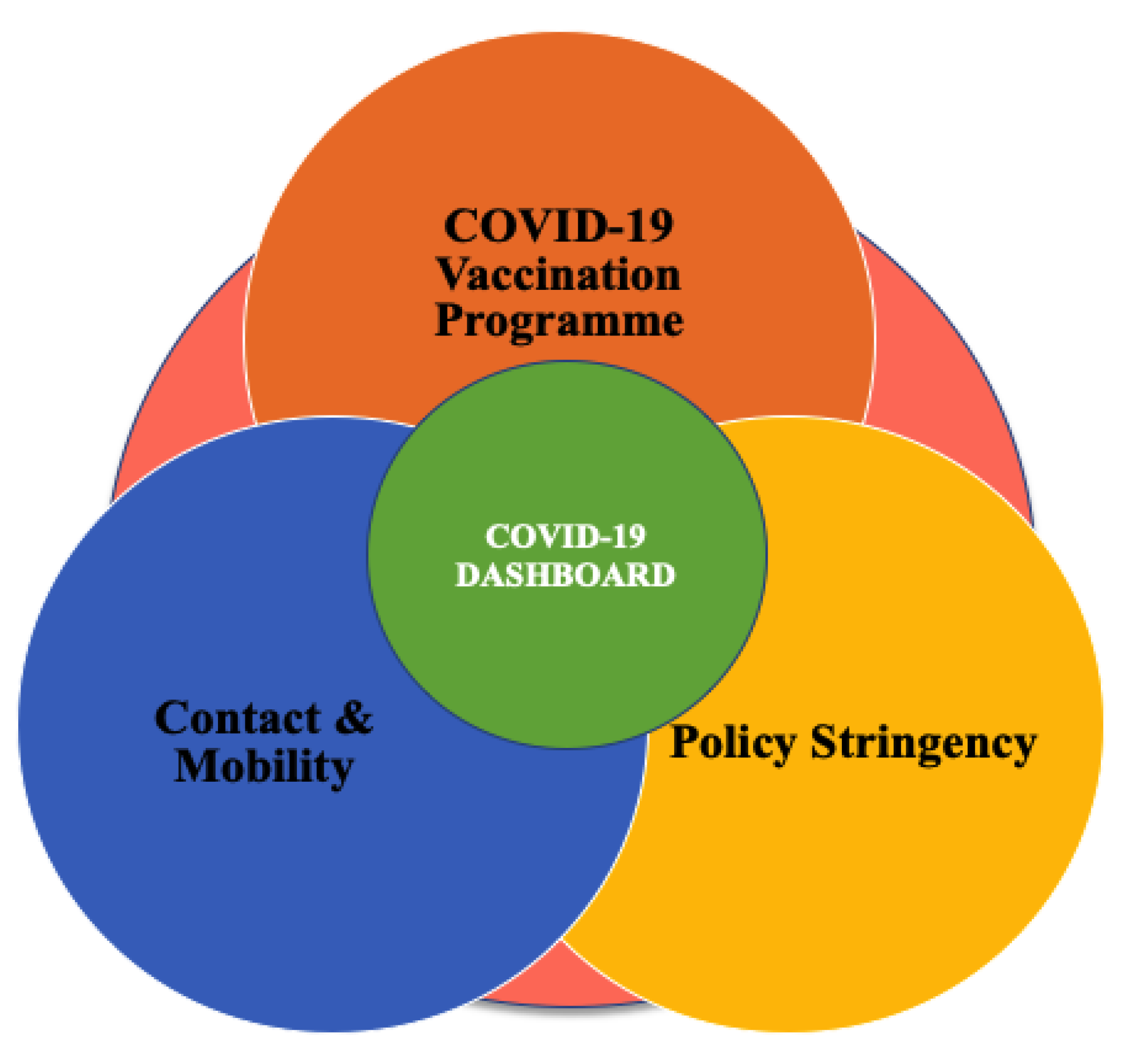 Covid19.place Where to