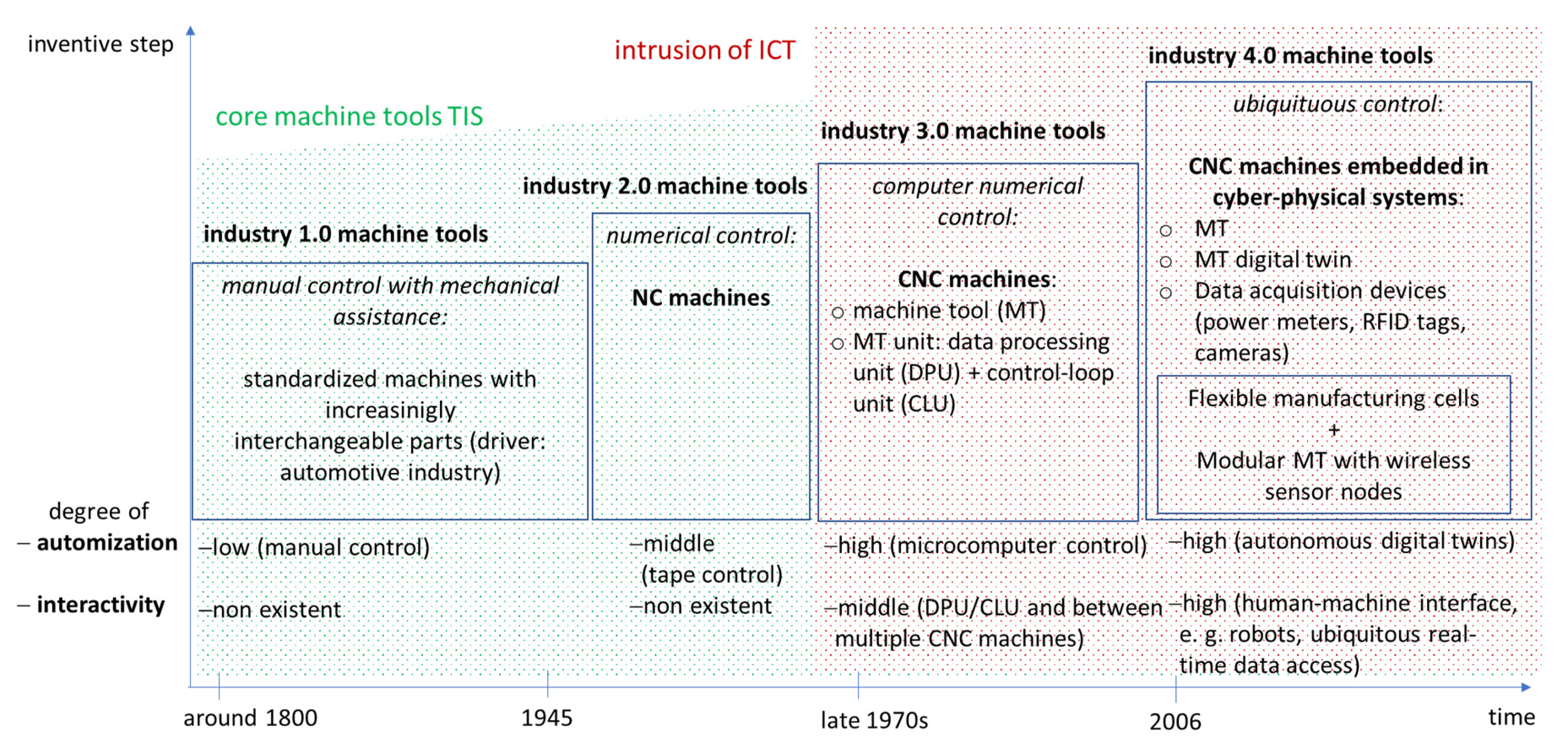 Sustainability 14 00838 g001 Sustainability 14 00838 g001