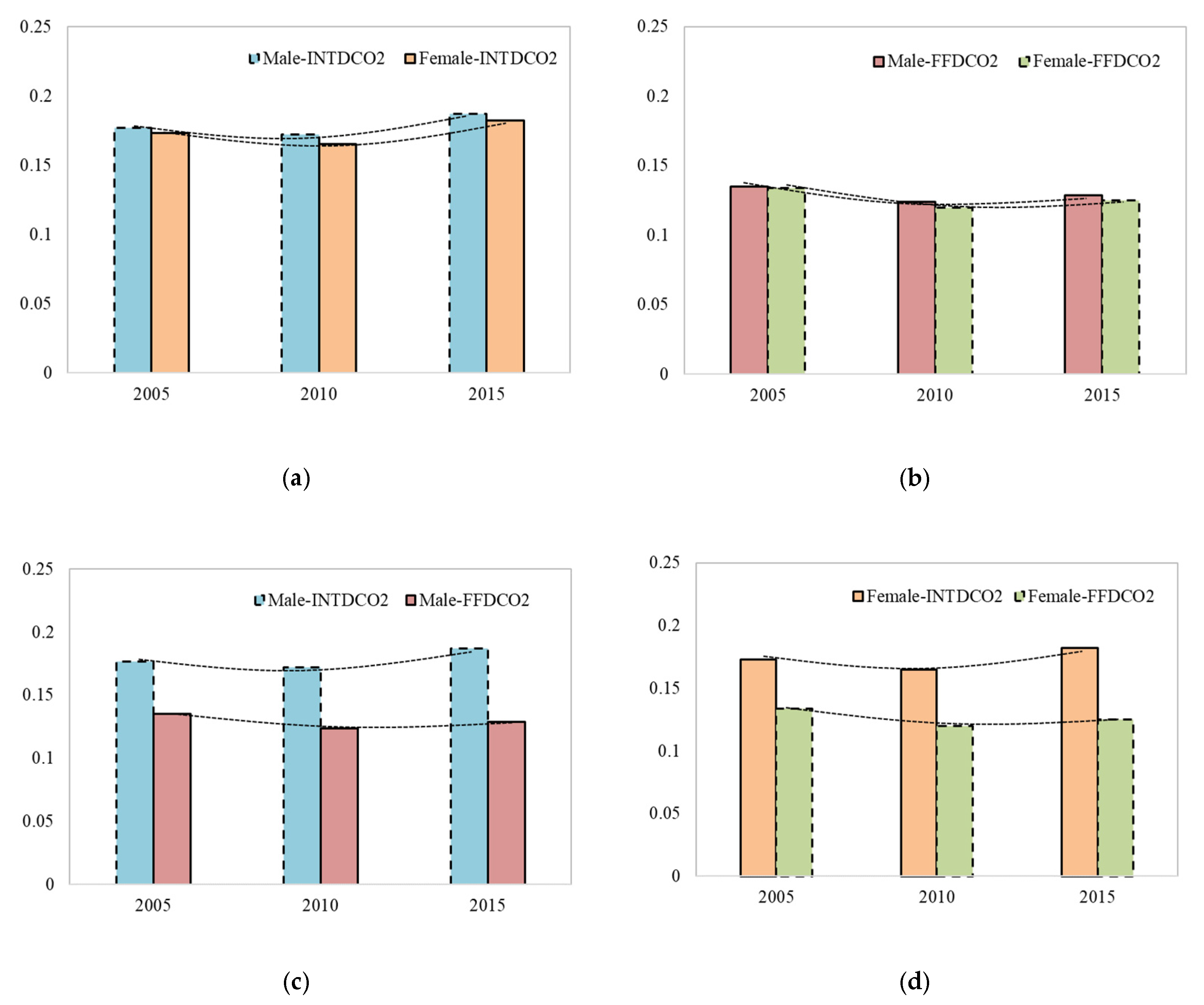 Sustainability 14 00844 g005