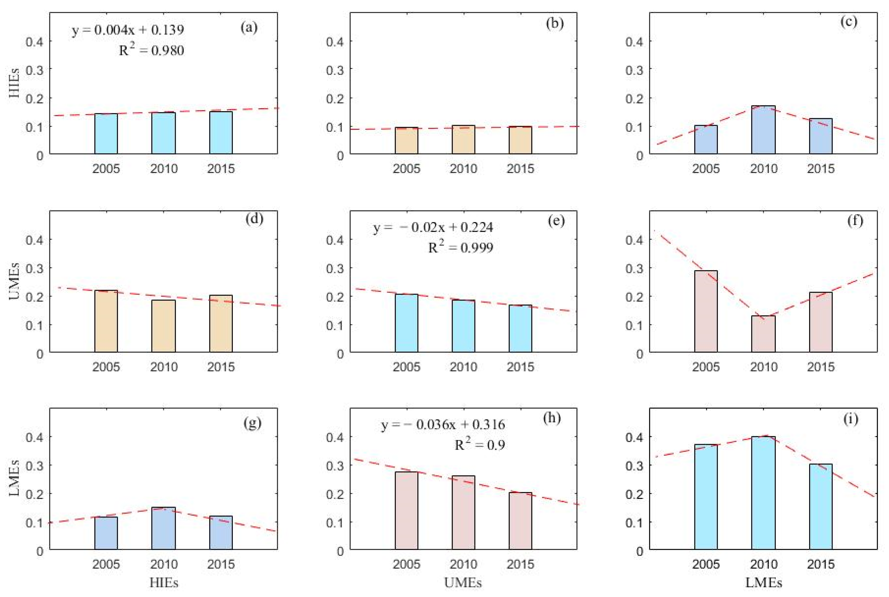 Sustainability 14 00844 g006