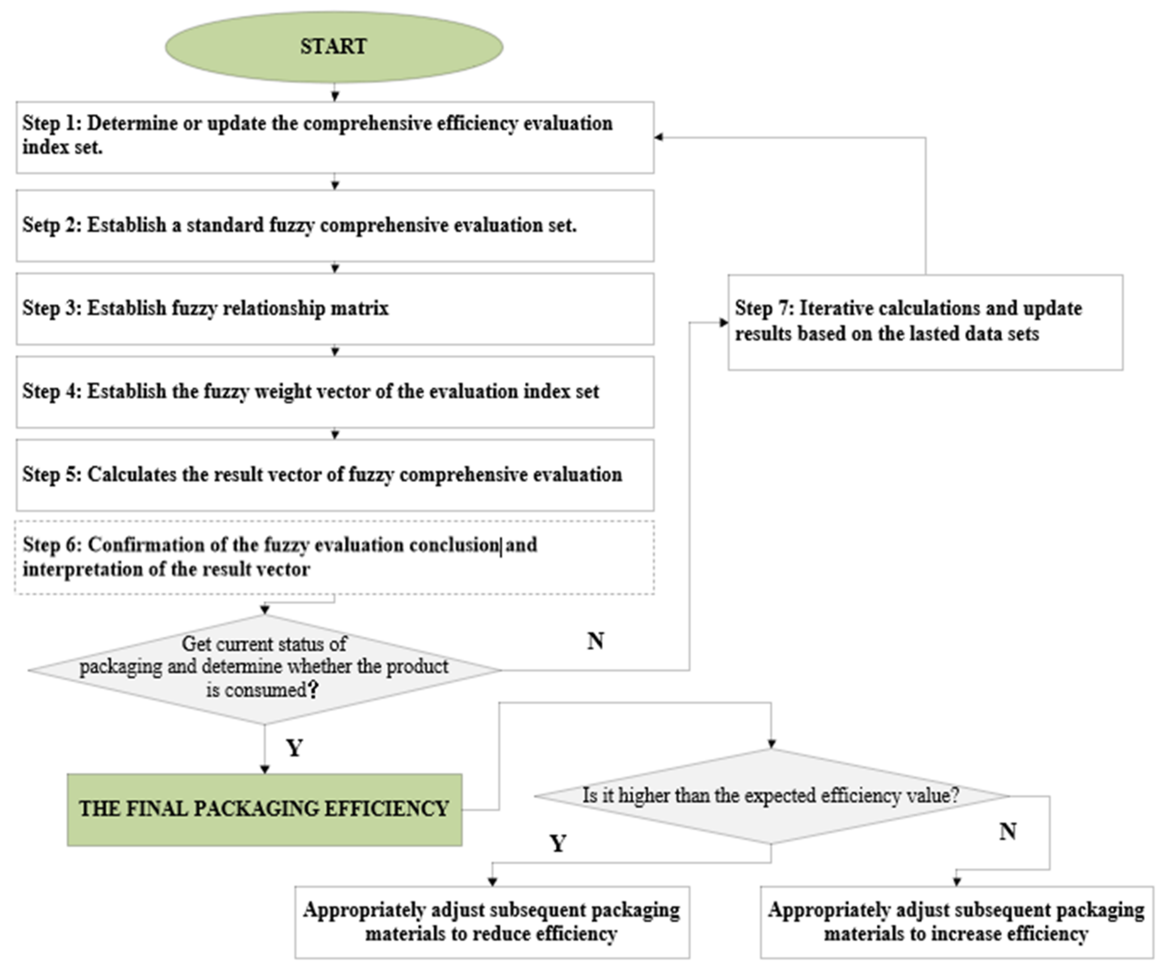Sustainability 14 00858 g003