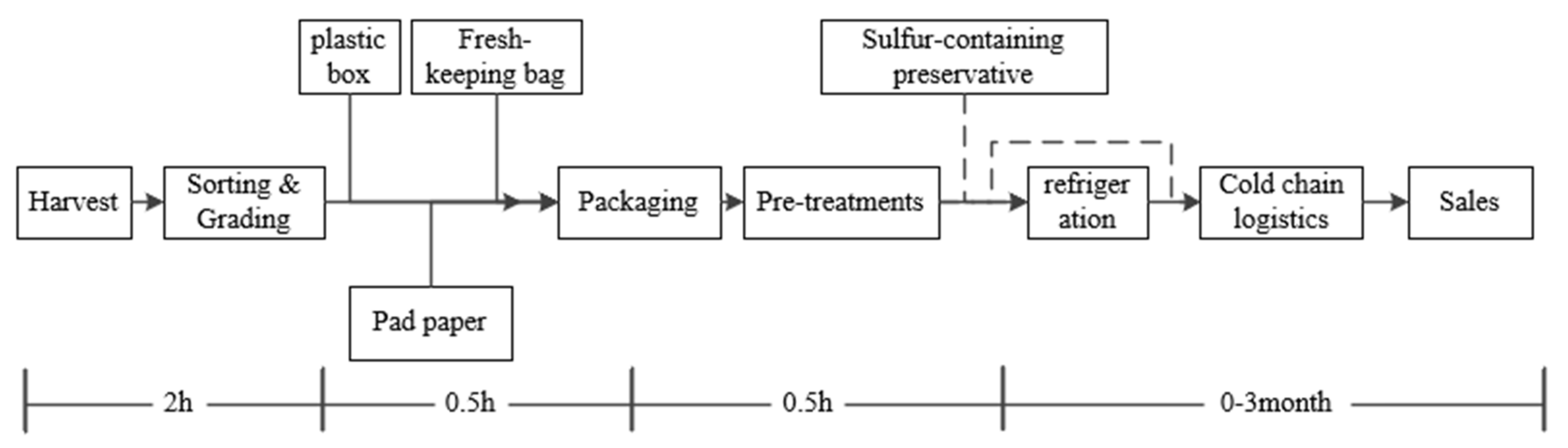 Sustainability 14 00858 g004