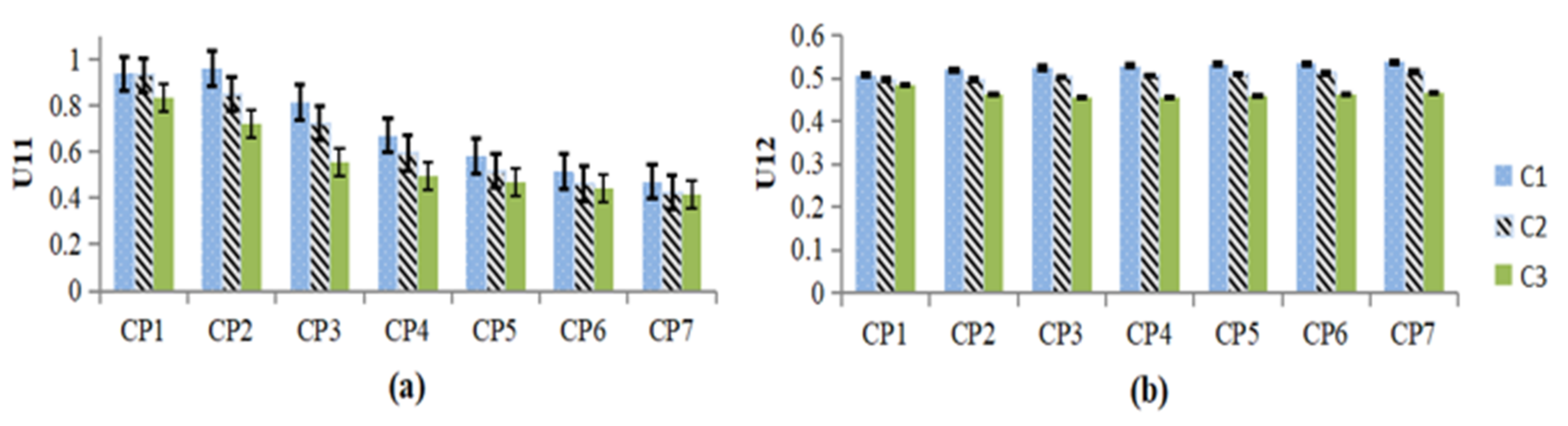 Sustainability 14 00858 g005
