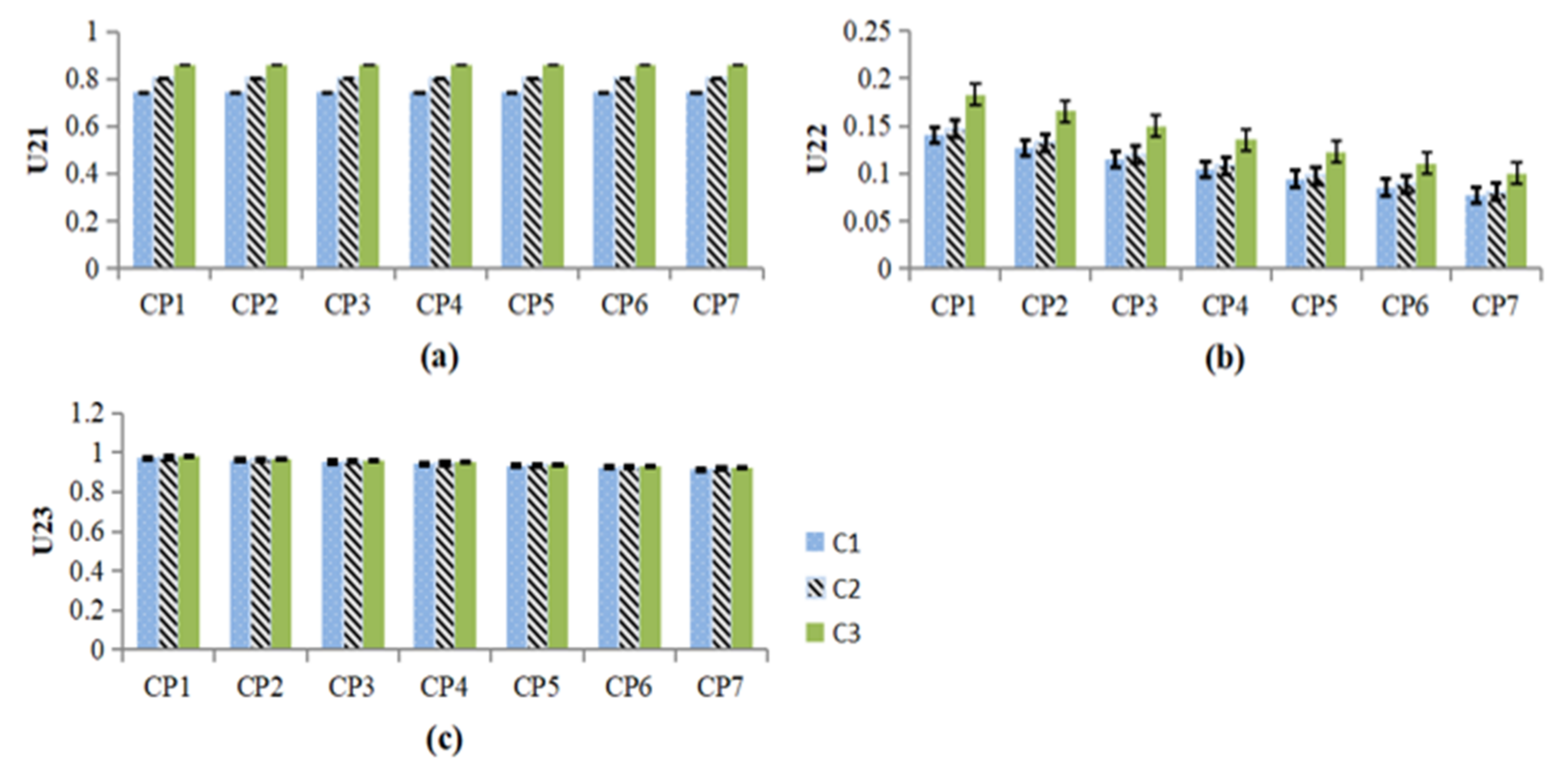 Sustainability 14 00858 g006