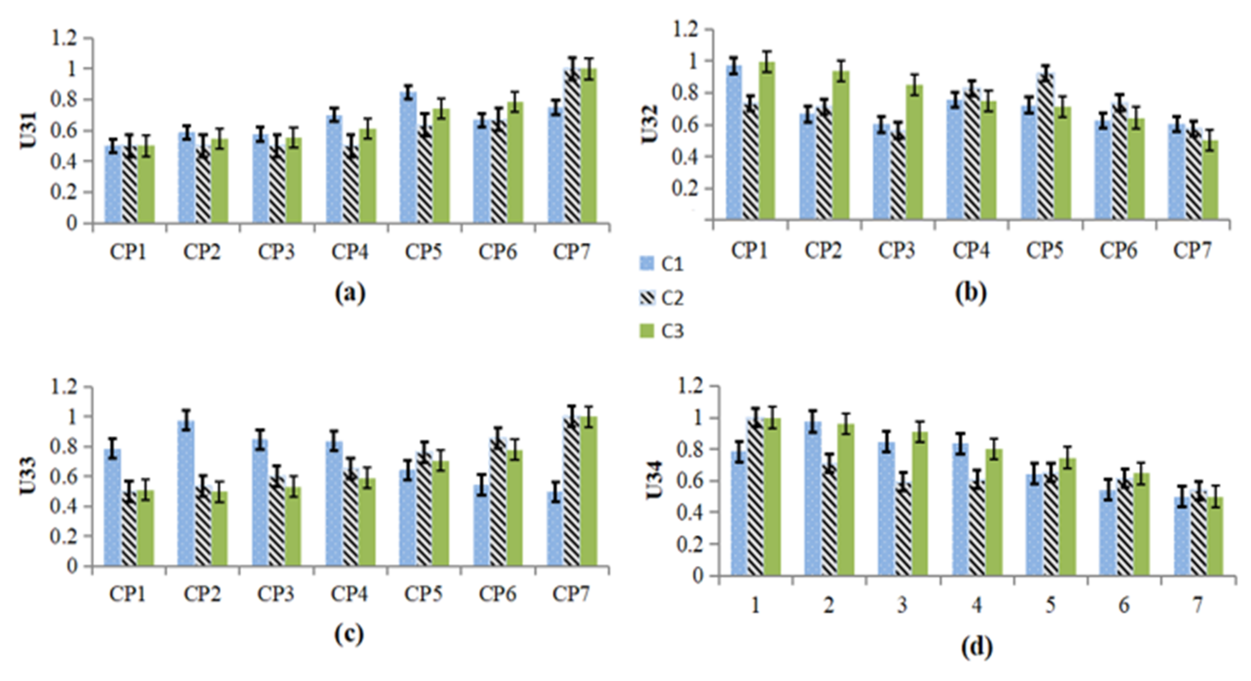 Sustainability 14 00858 g007