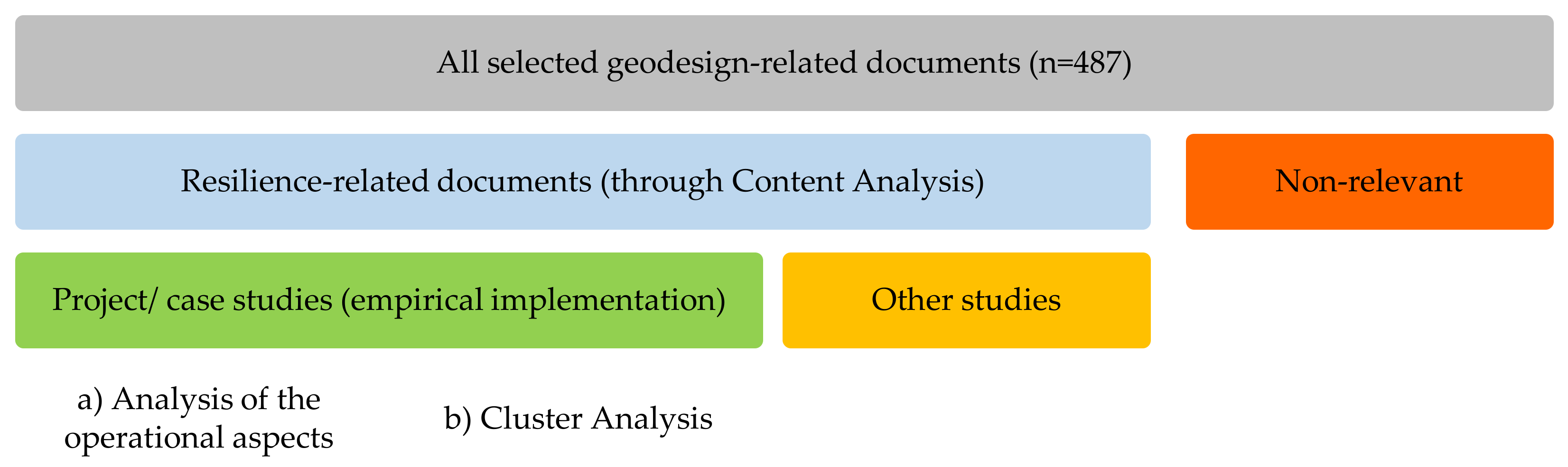 Sustainability 14 00938 g002