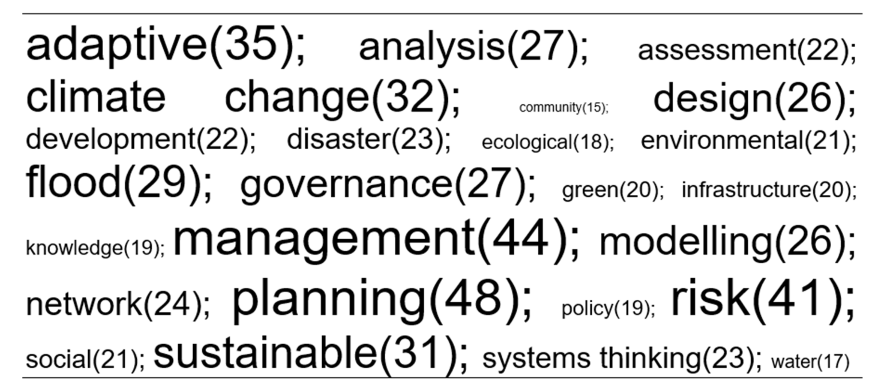 Sustainability 14 00938 g003