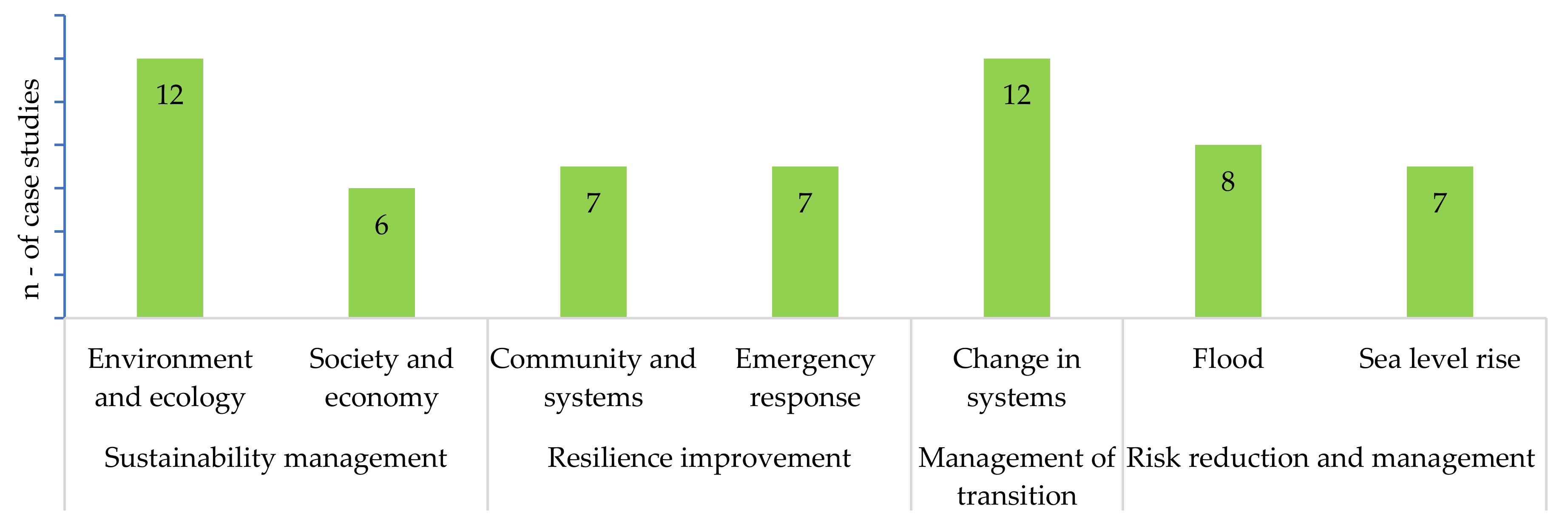 Sustainability 14 00938 g007
