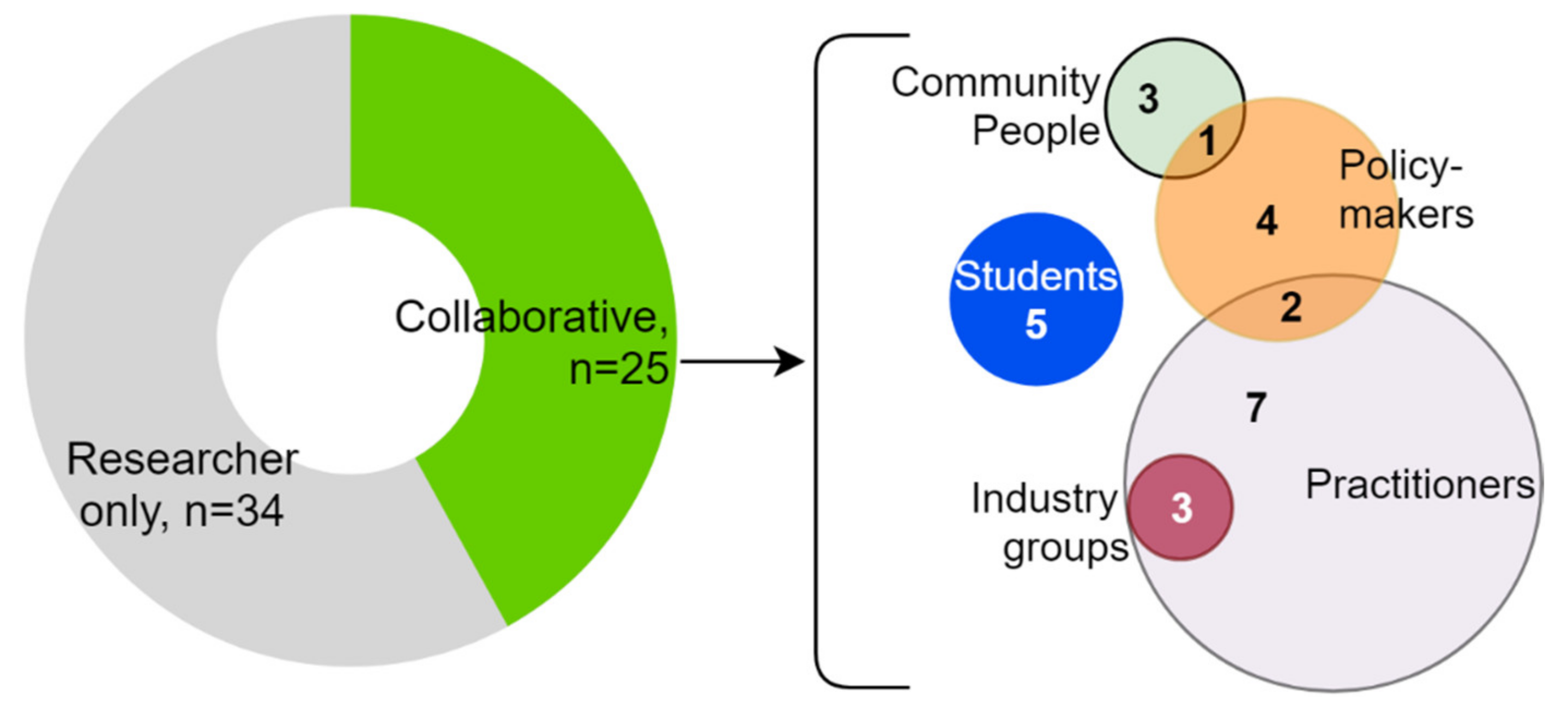 Sustainability 14 00938 g008