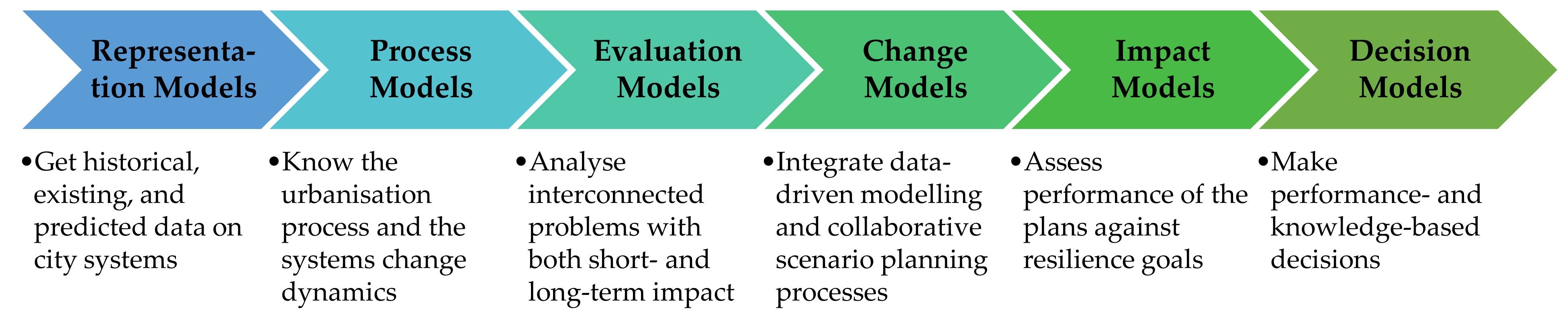 Sustainability 14 00938 g009