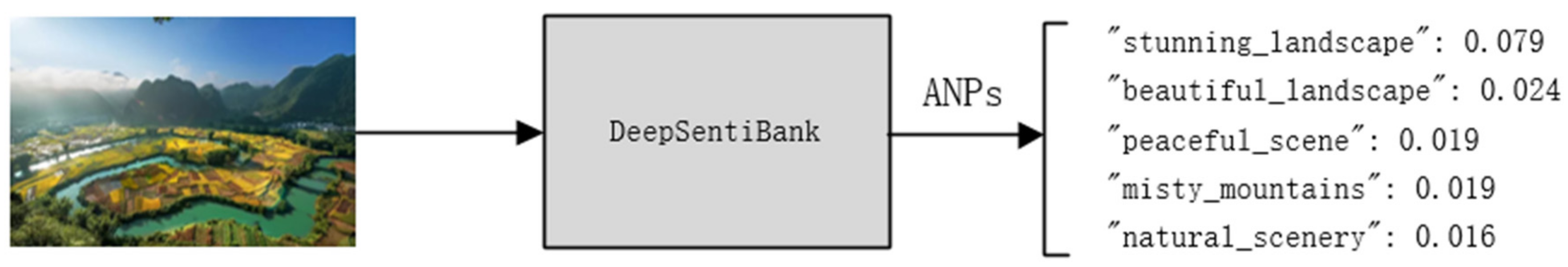 Sustainability 14 00953 g001