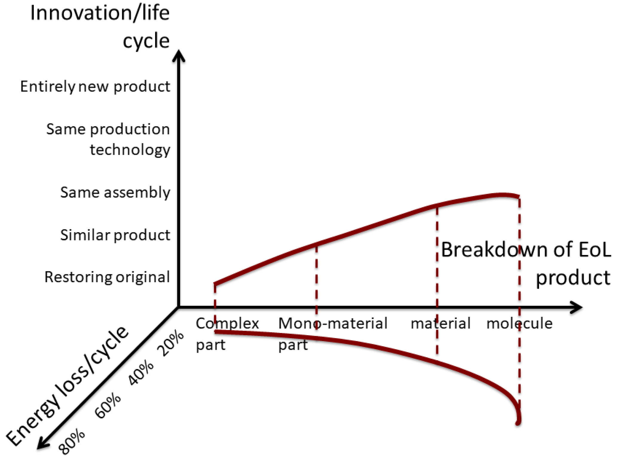 Sustainability | Free Full-Text | Circularity in Practice: Review