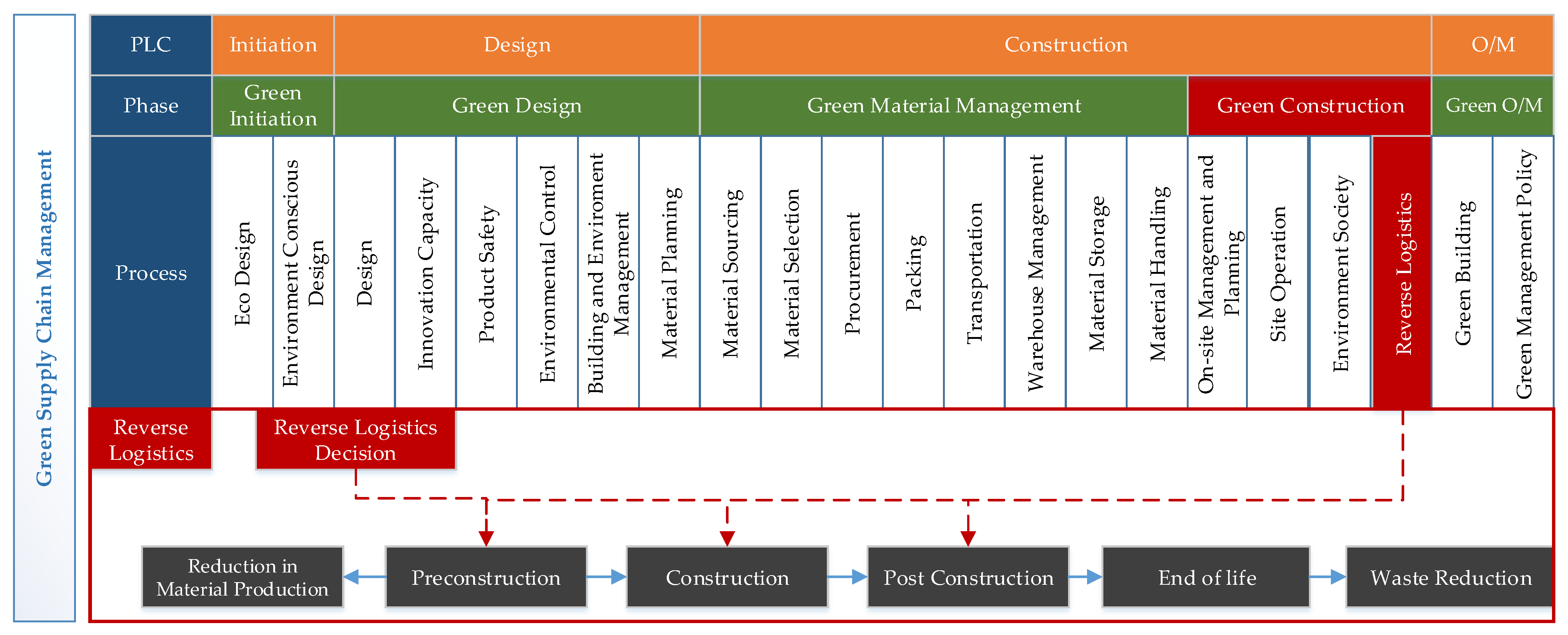 Sustainability 14 00963 g001