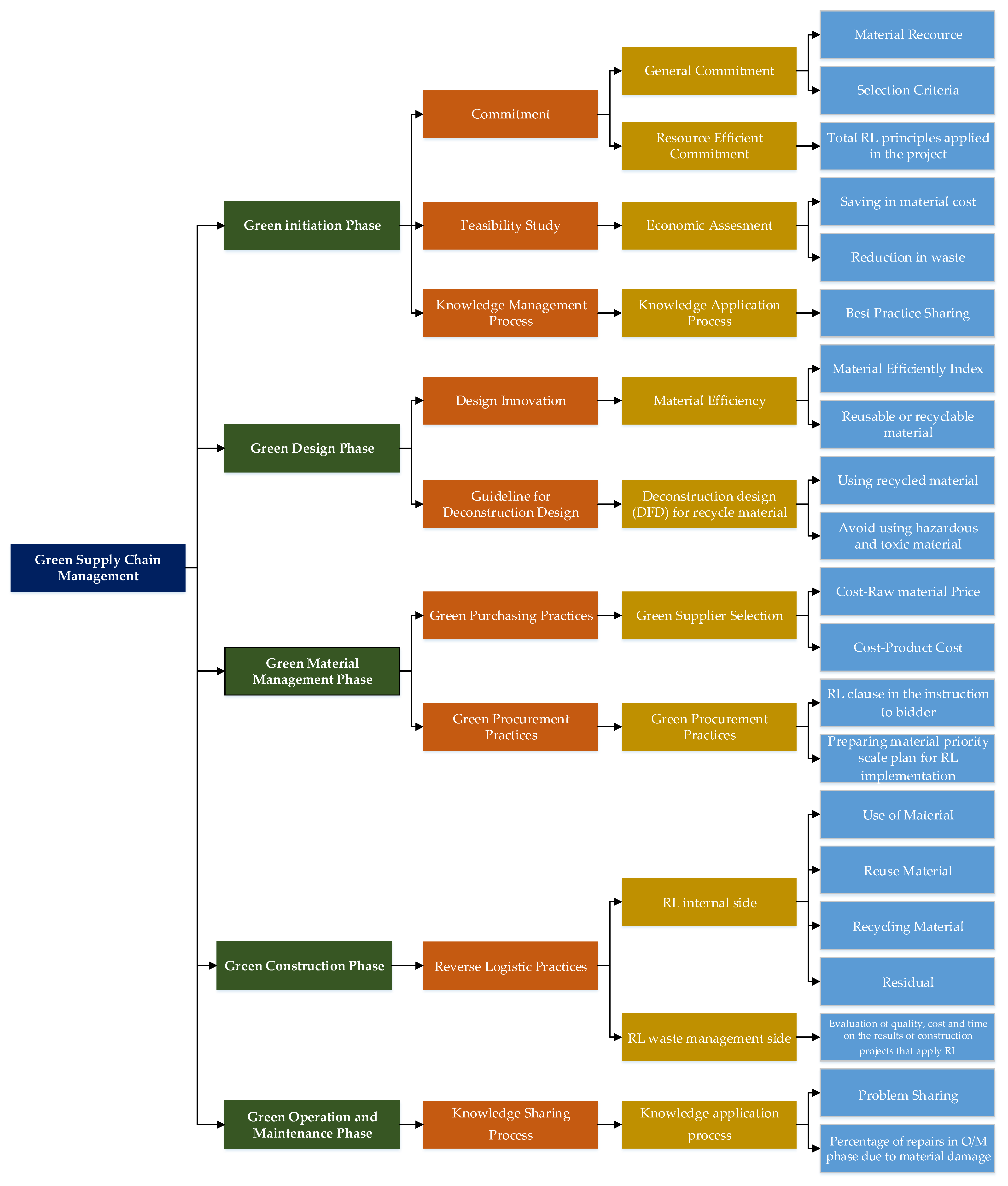 Sustainability 14 00963 g003